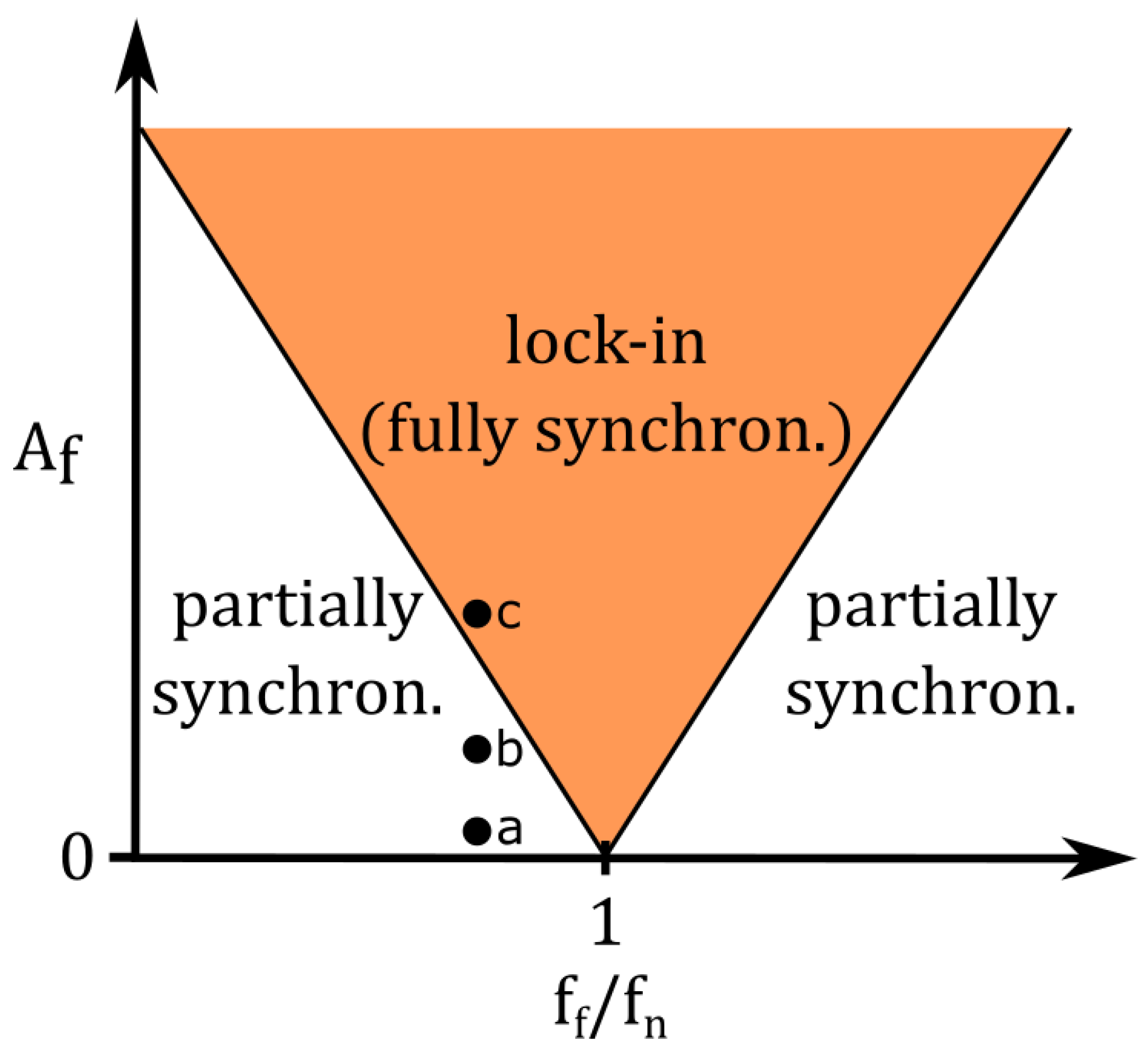 Fluids 06 00128 g004