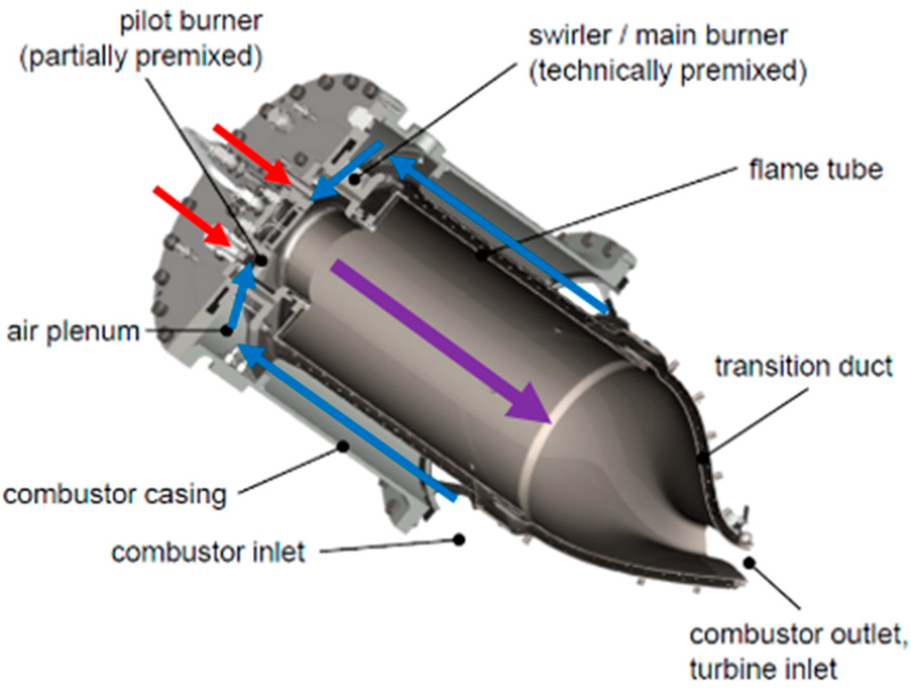 Fluids Free FullText Integration of Fluidic Nozzles in the New Low