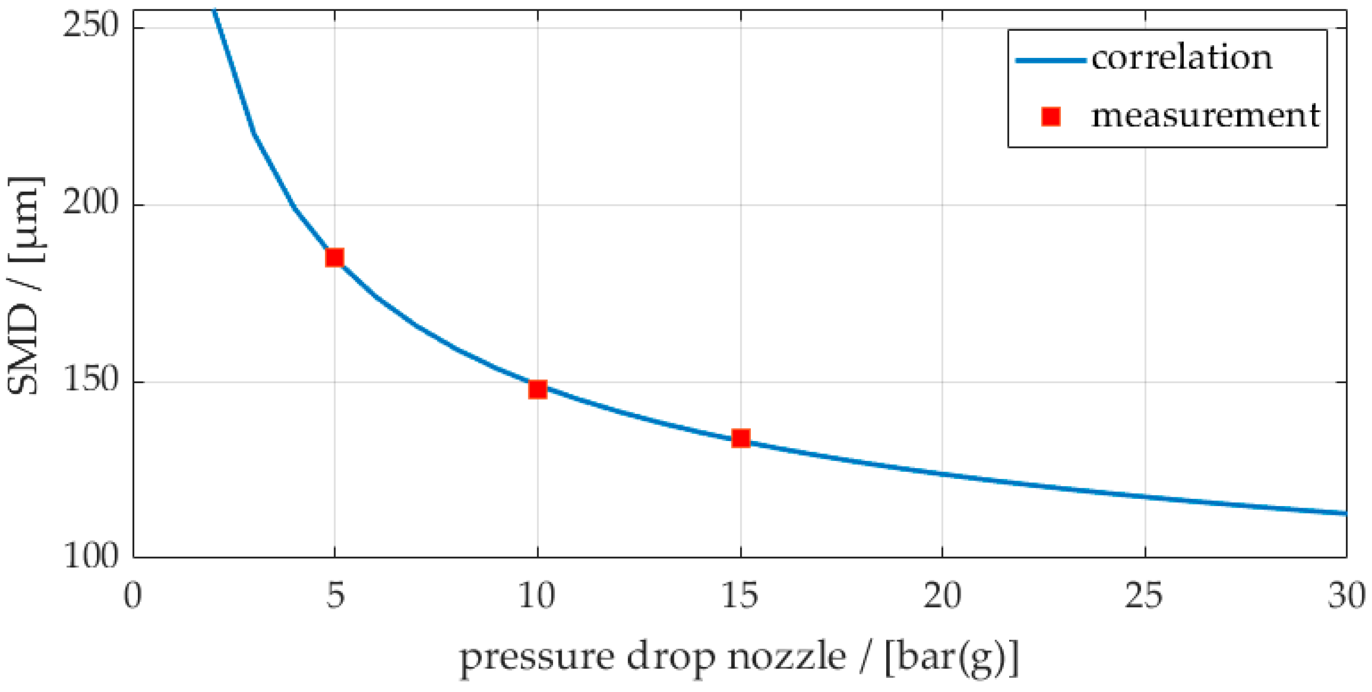 Fluids 06 00129 g009