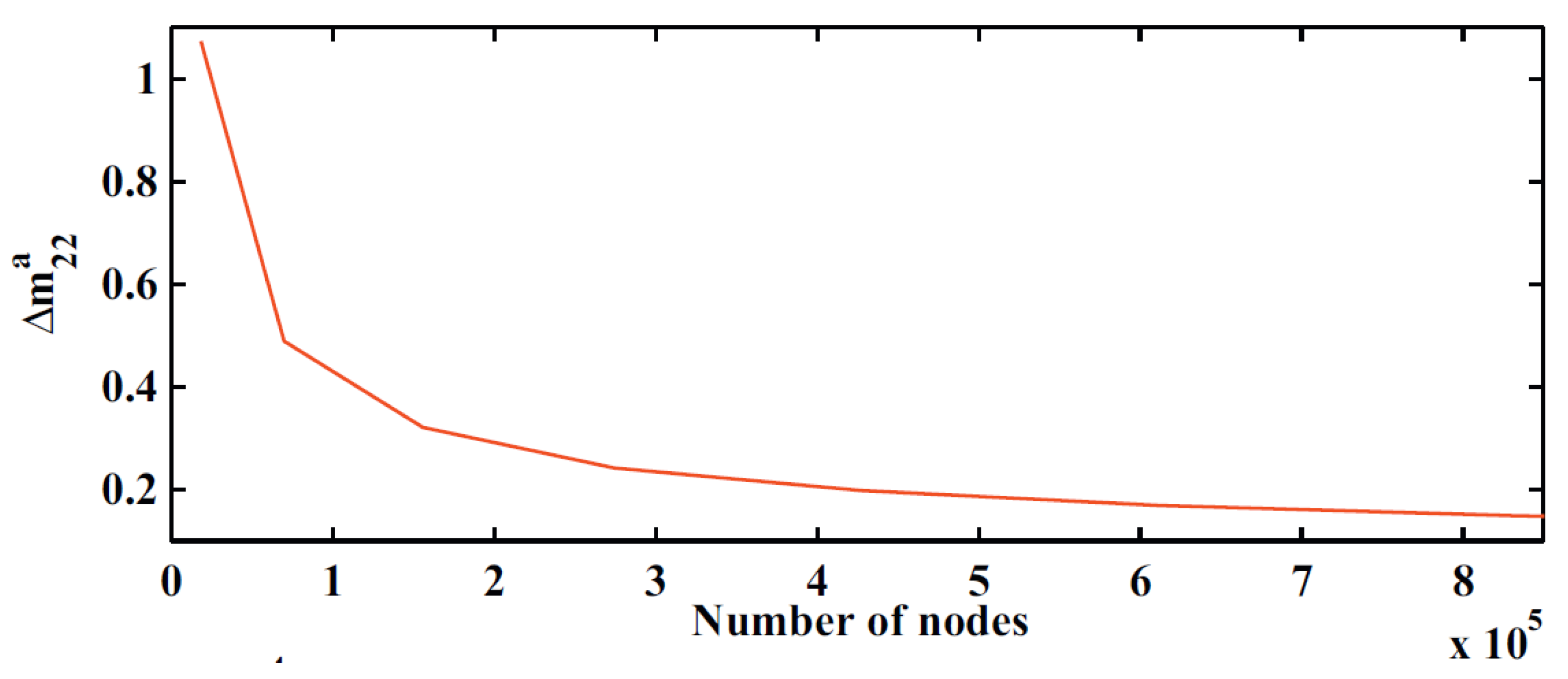 Fluids 06 00130 g005