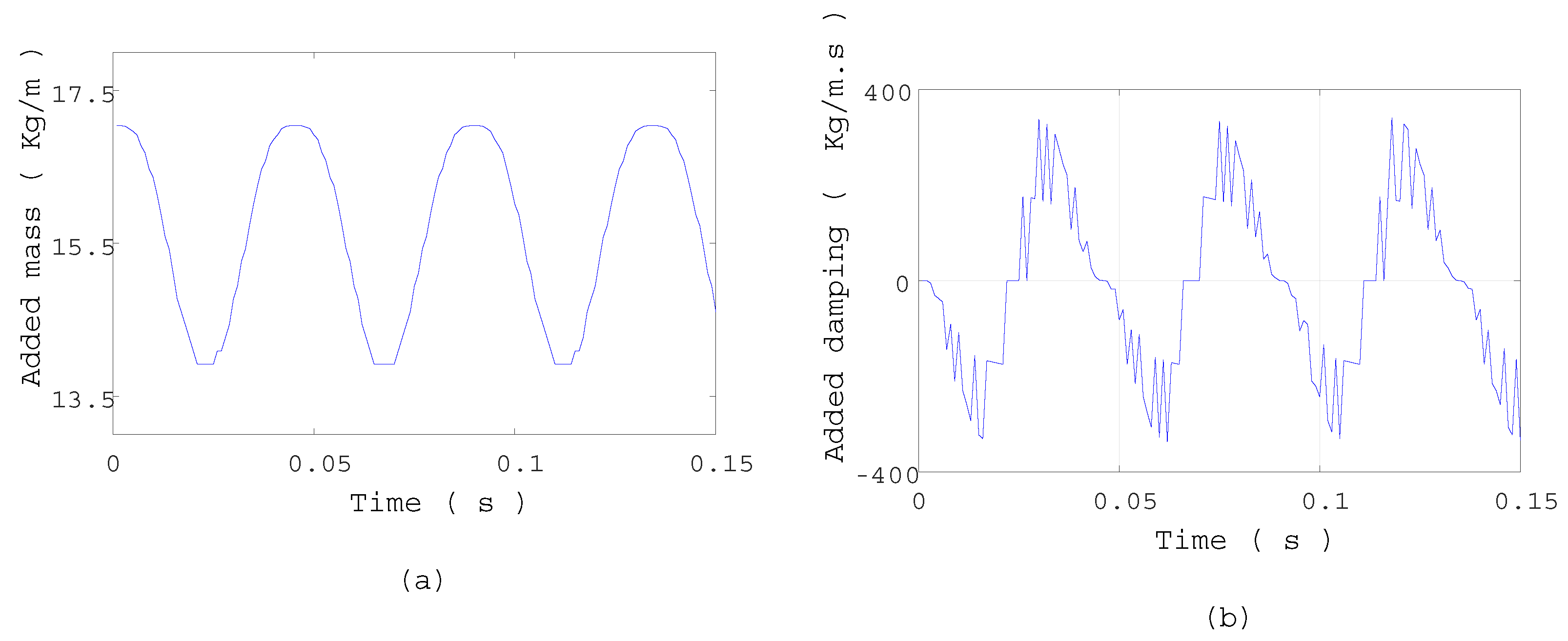 Fluids 06 00130 g008