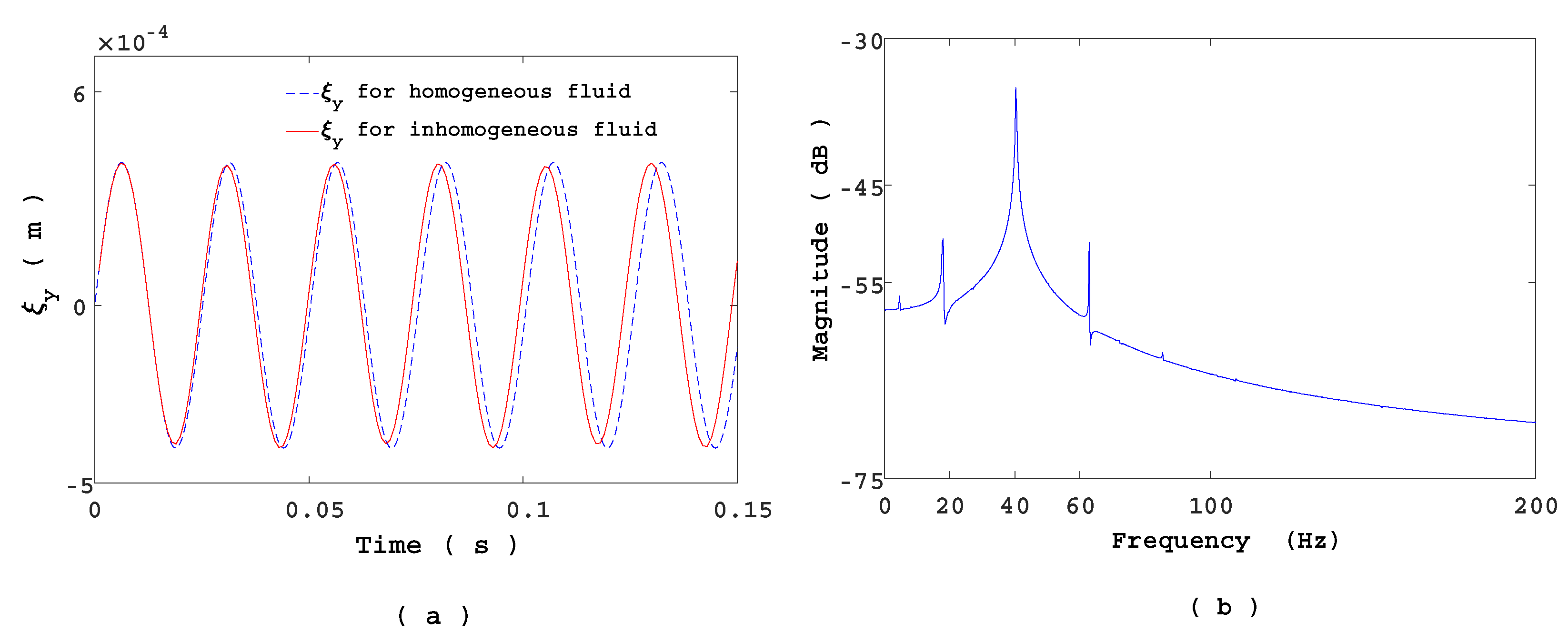 Fluids 06 00130 g009