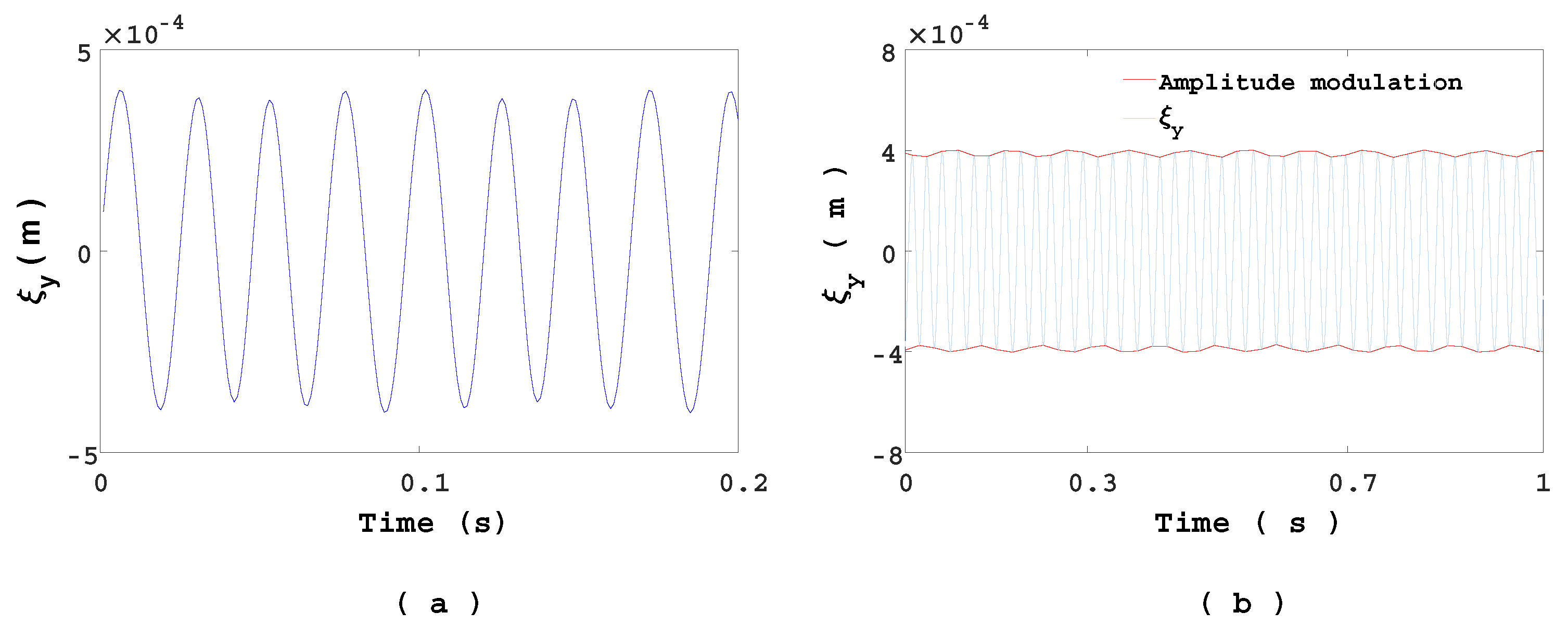 Fluids 06 00130 g010