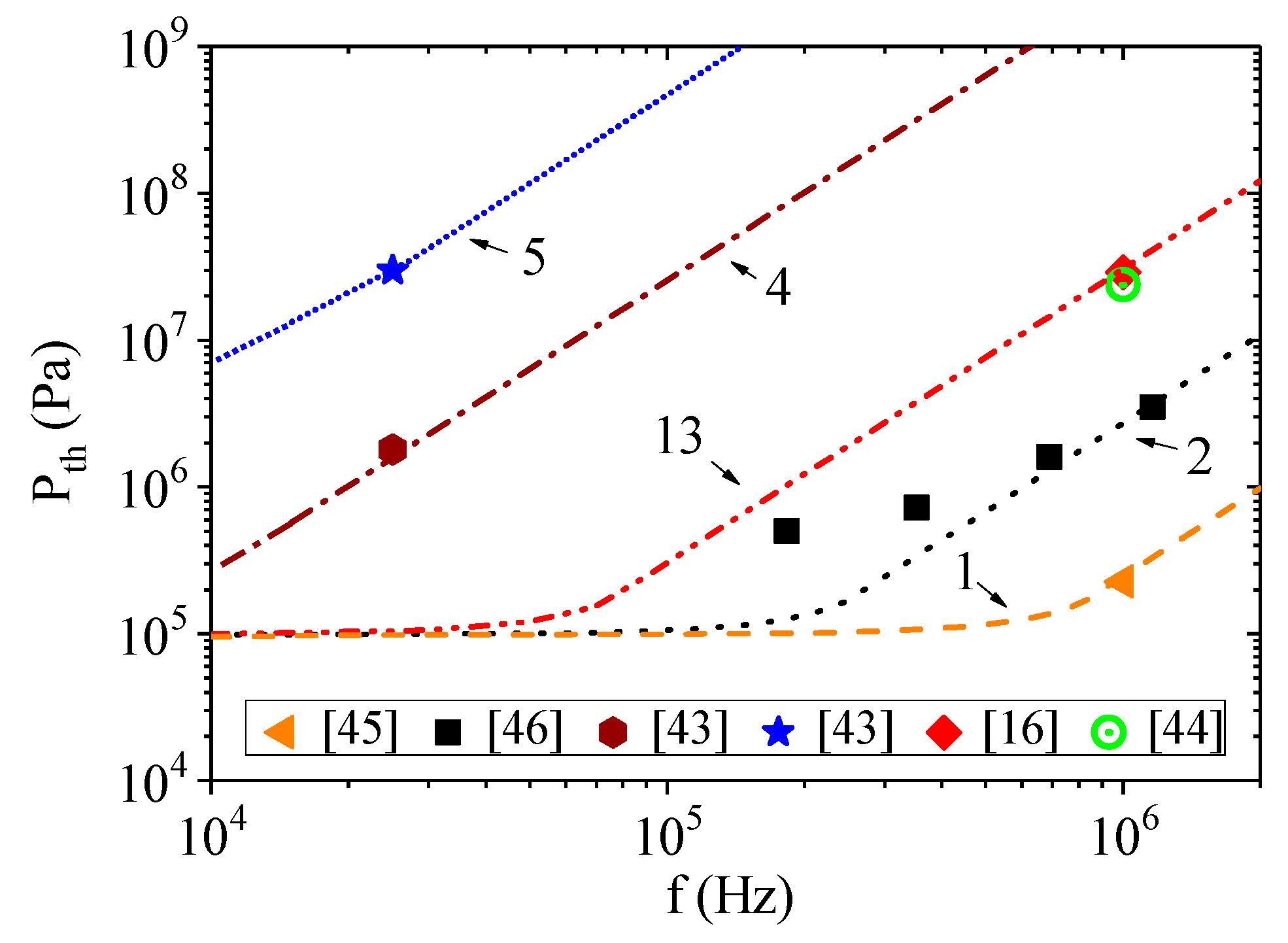 Fluids 06 00134 g002