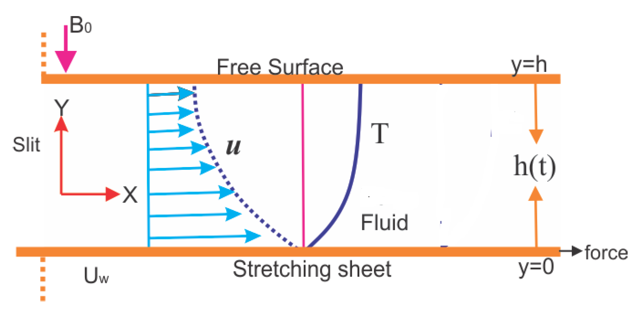 Fluids 06 00138 g001