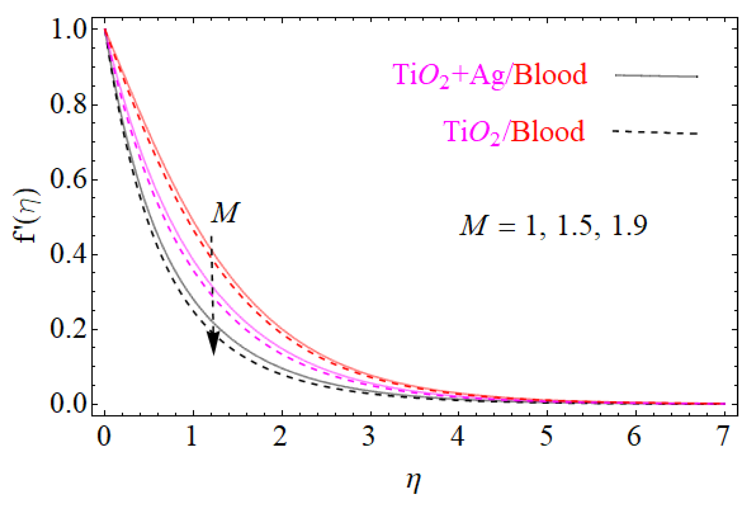 Fluids 06 00138 g002