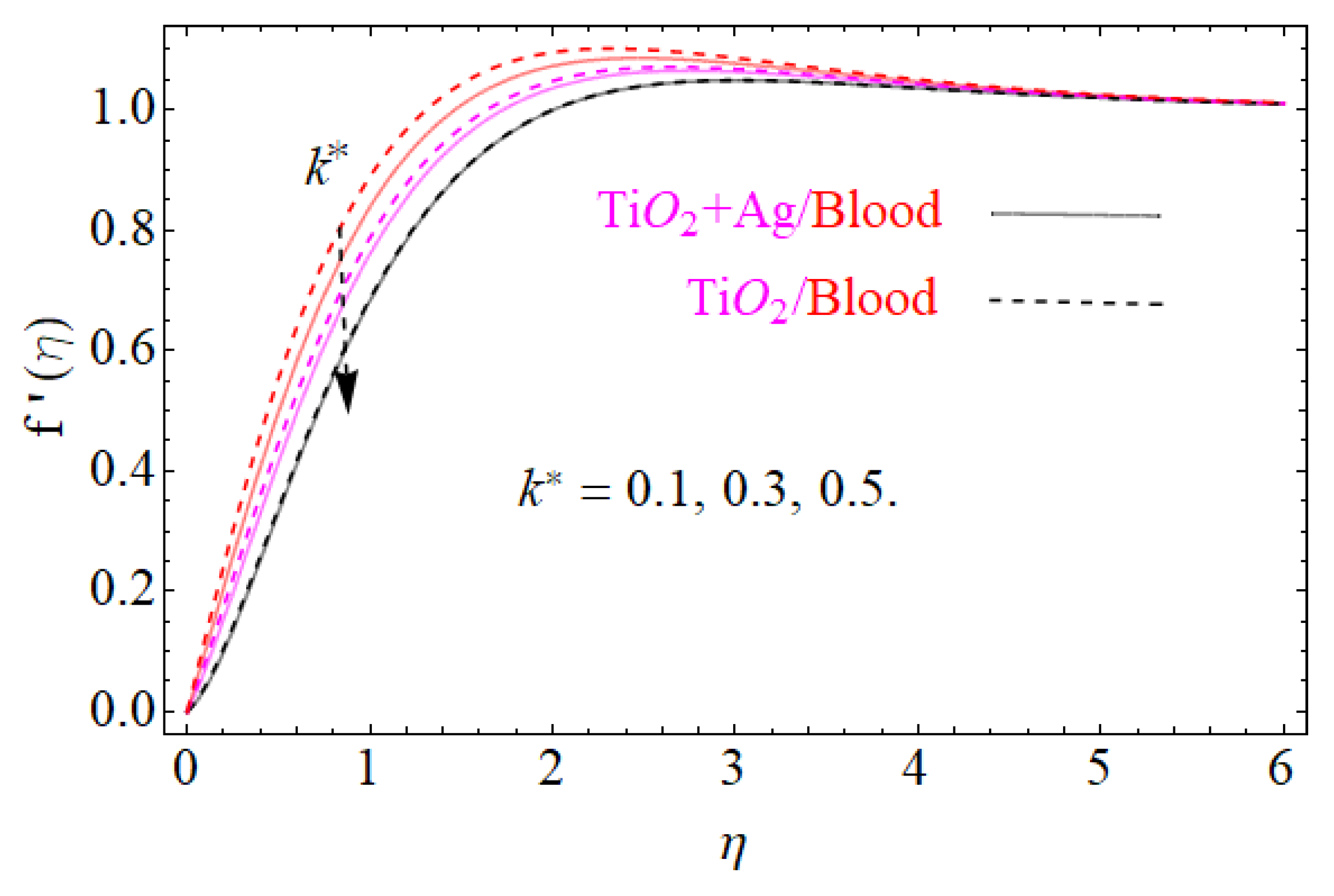 Fluids 06 00138 g005