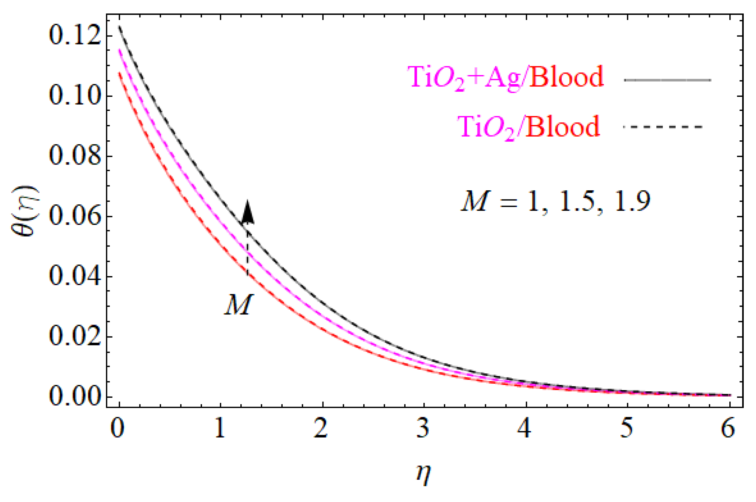 Fluids 06 00138 g006