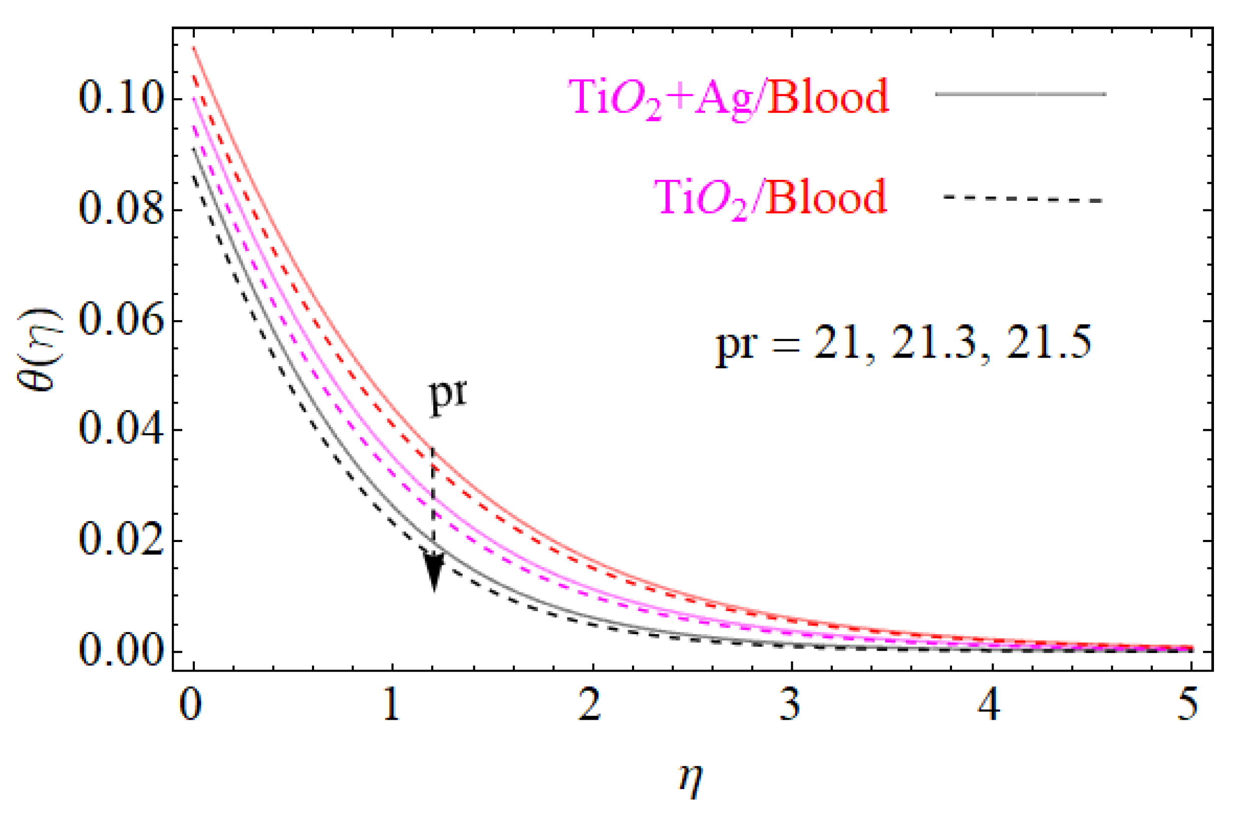 Fluids 06 00138 g007