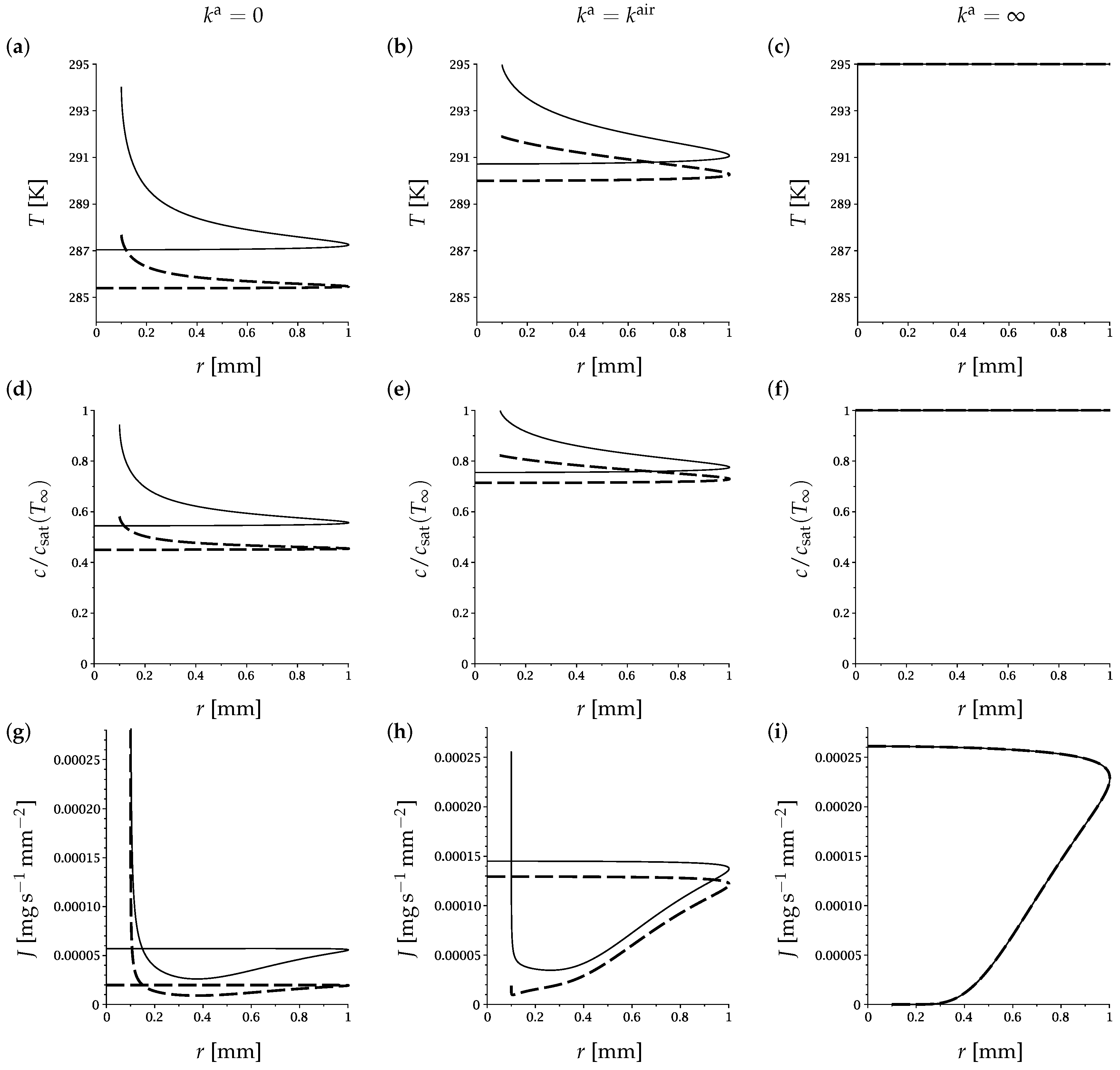 Fluids 06 00141 g005 Fluids 06 00141 g005