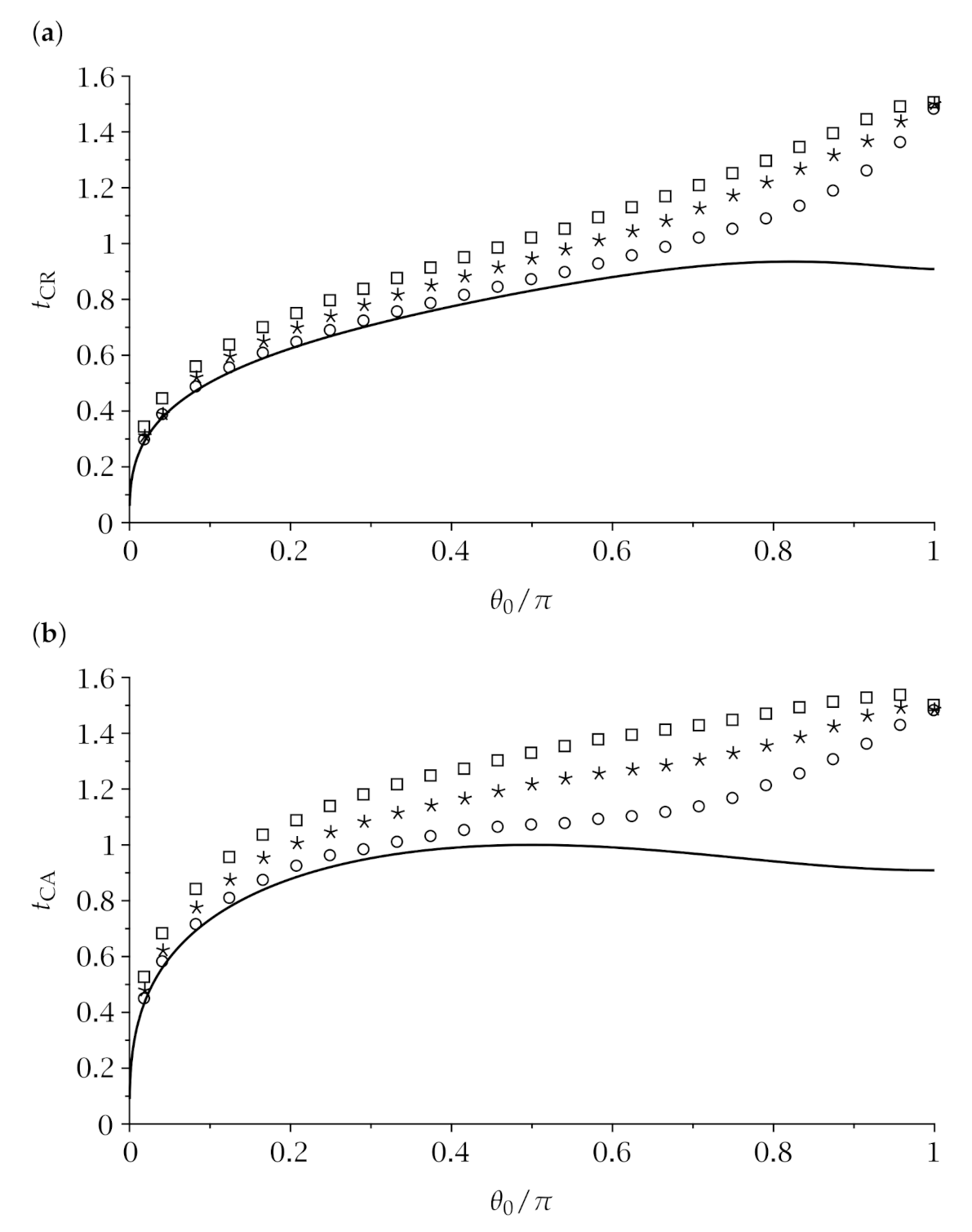 Fluids 06 00141 g006 Fluids 06 00141 g006