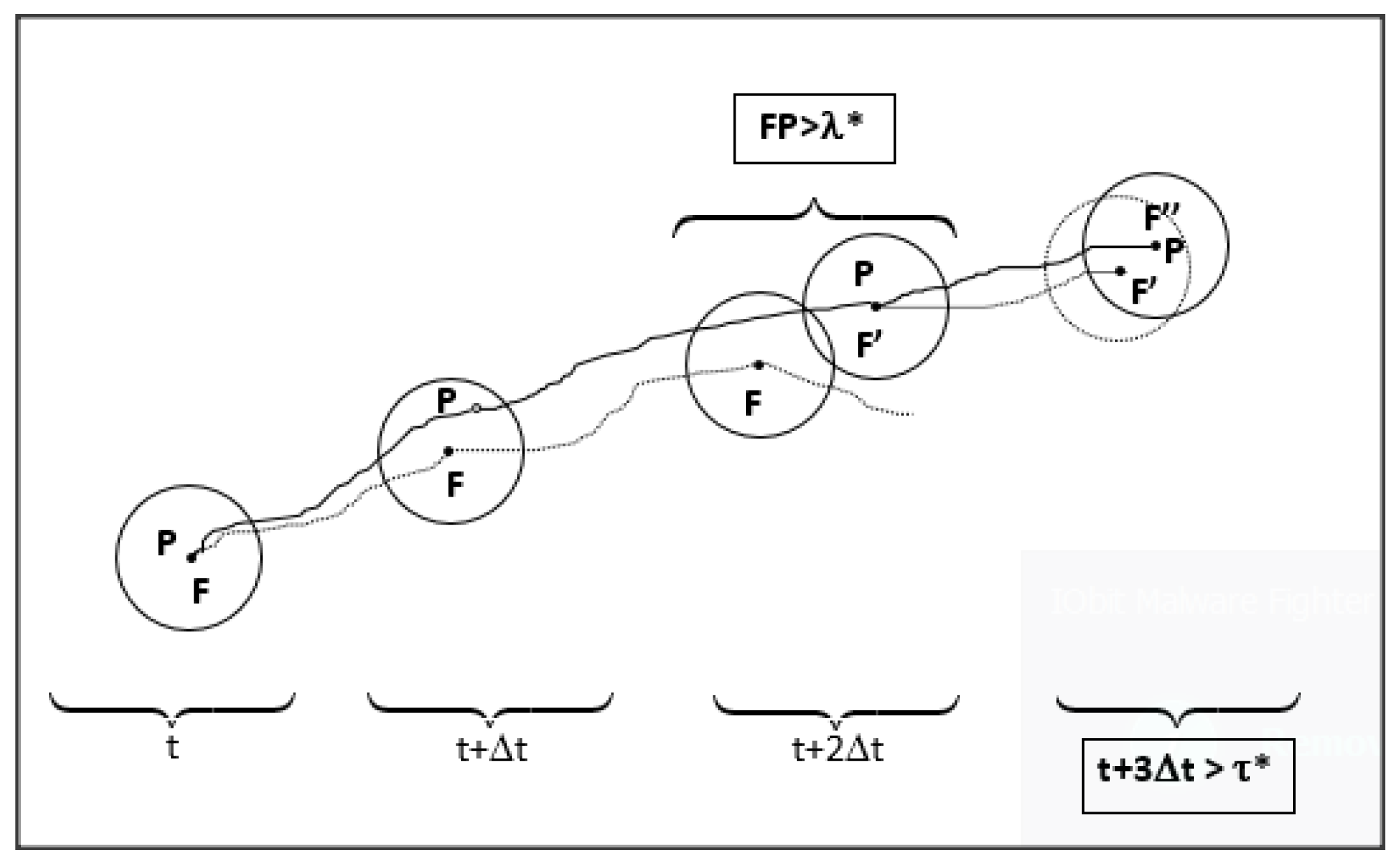 Random walk models in biology Journal of The Royal Society Interface