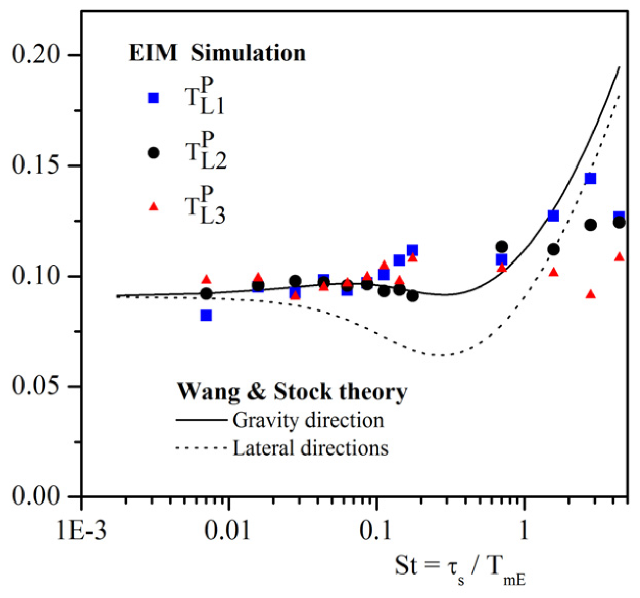 Fluids 06 00145 g009 Fluids 06 00145 g009