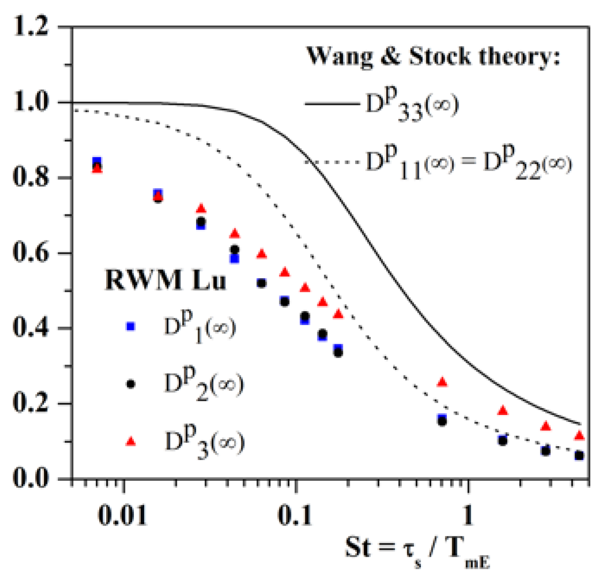 Fluids 06 00145 g016 Fluids 06 00145 g016