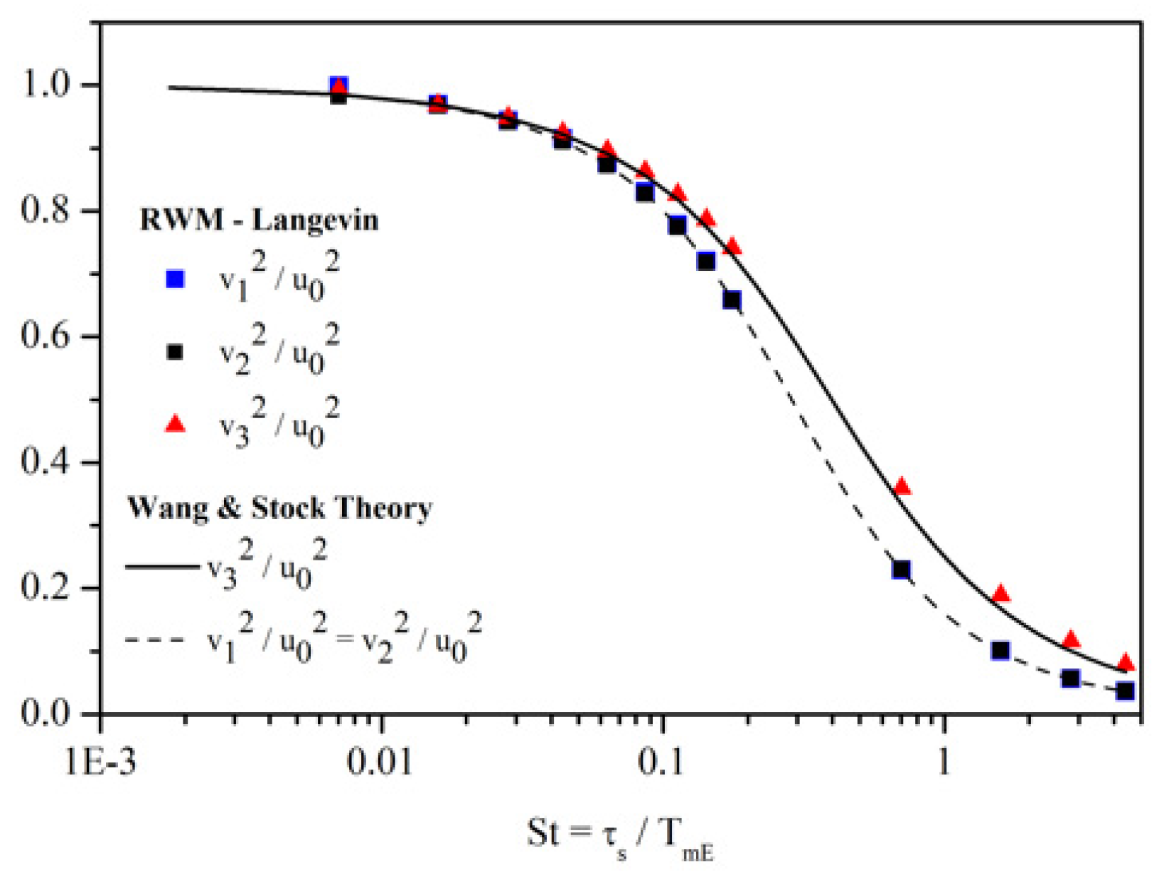 Fluids 06 00145 g018 Fluids 06 00145 g018