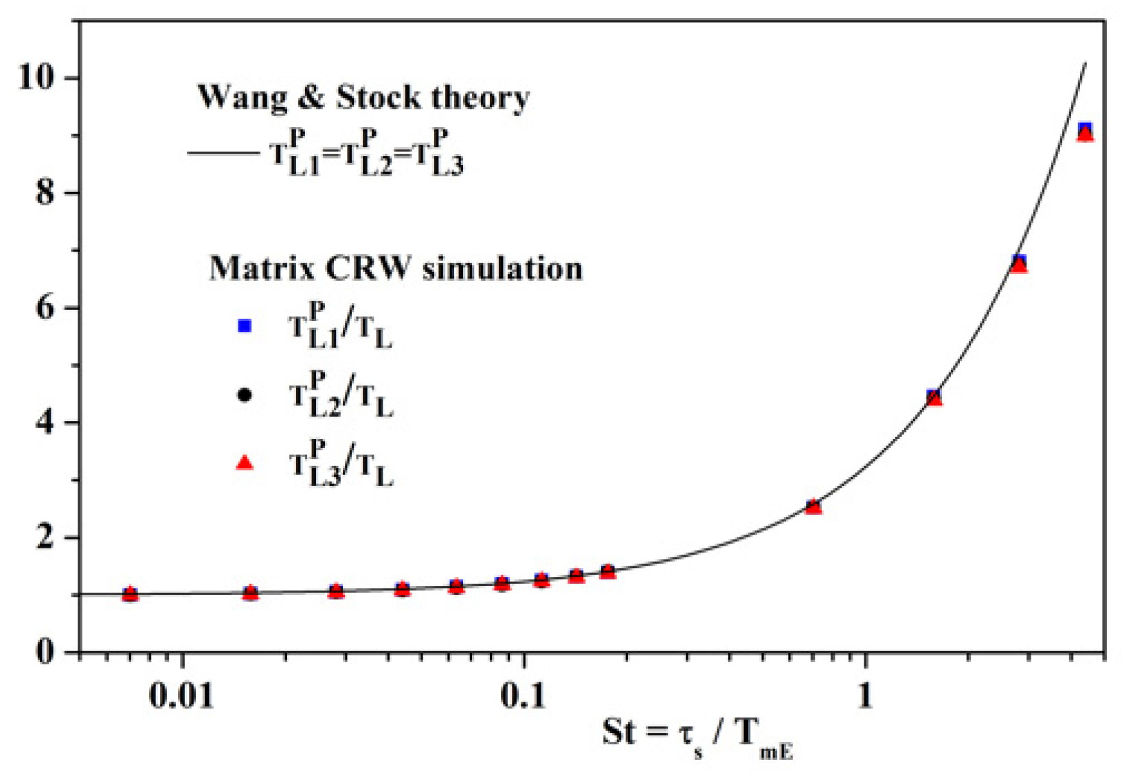 Fluids 06 00145 g020 Fluids 06 00145 g020