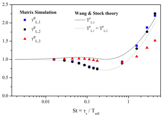 洋書 Global Formulations of Lagrangian xxx Global Formulations of Lagrangian and Hamiltonian Dynamics