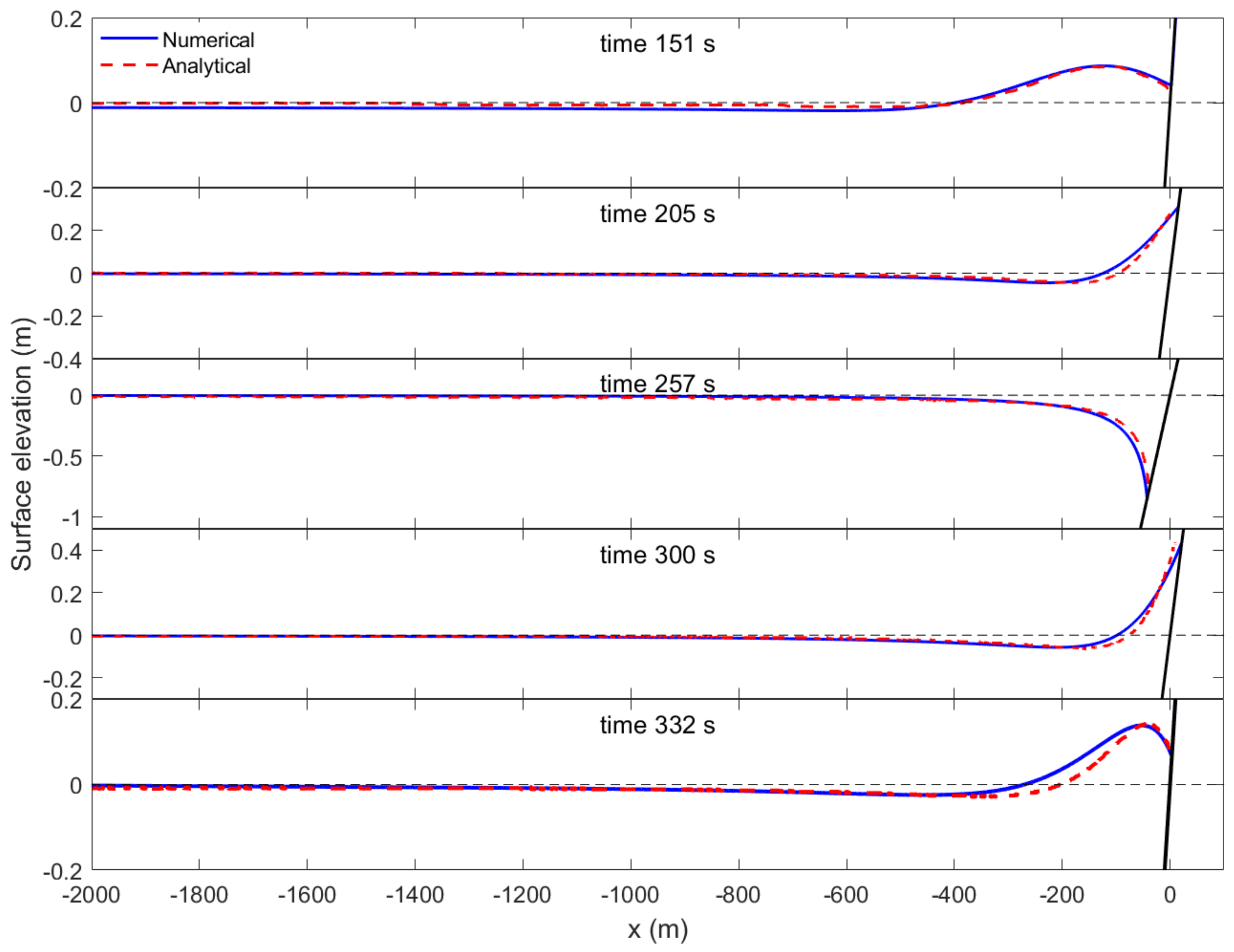 Fluids 06 00146 g005 Fluids 06 00146 g005