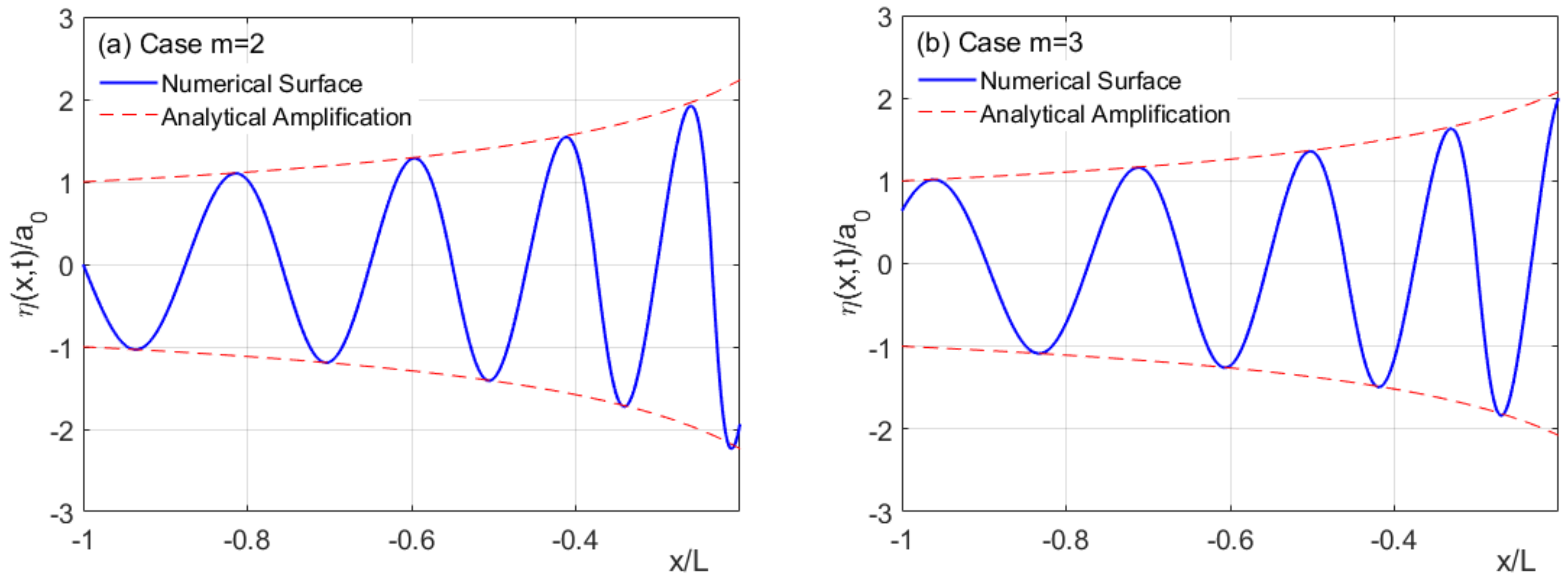Fluids 06 00146 g007 Fluids 06 00146 g007