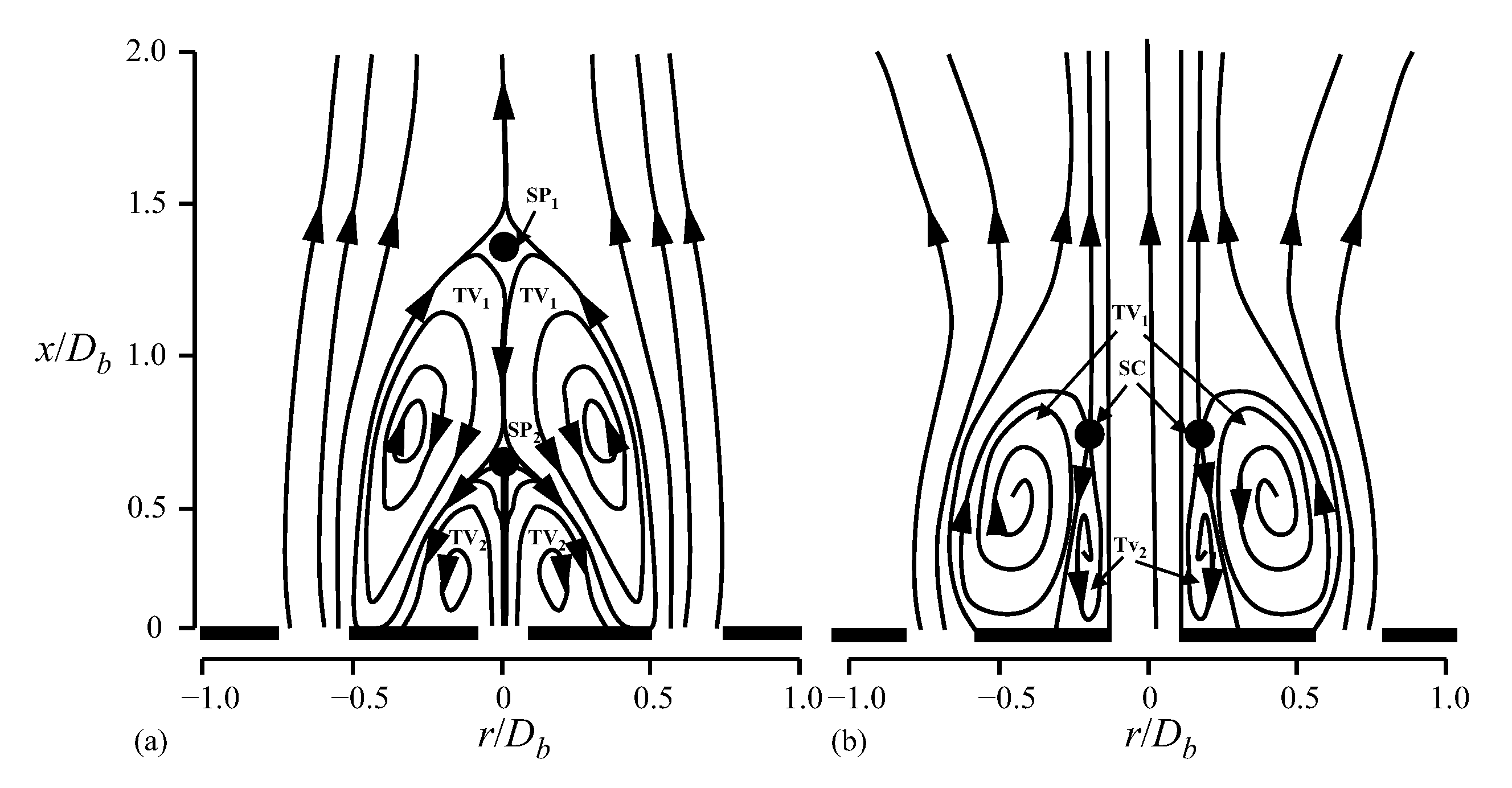 Fluids 06 00147 g007