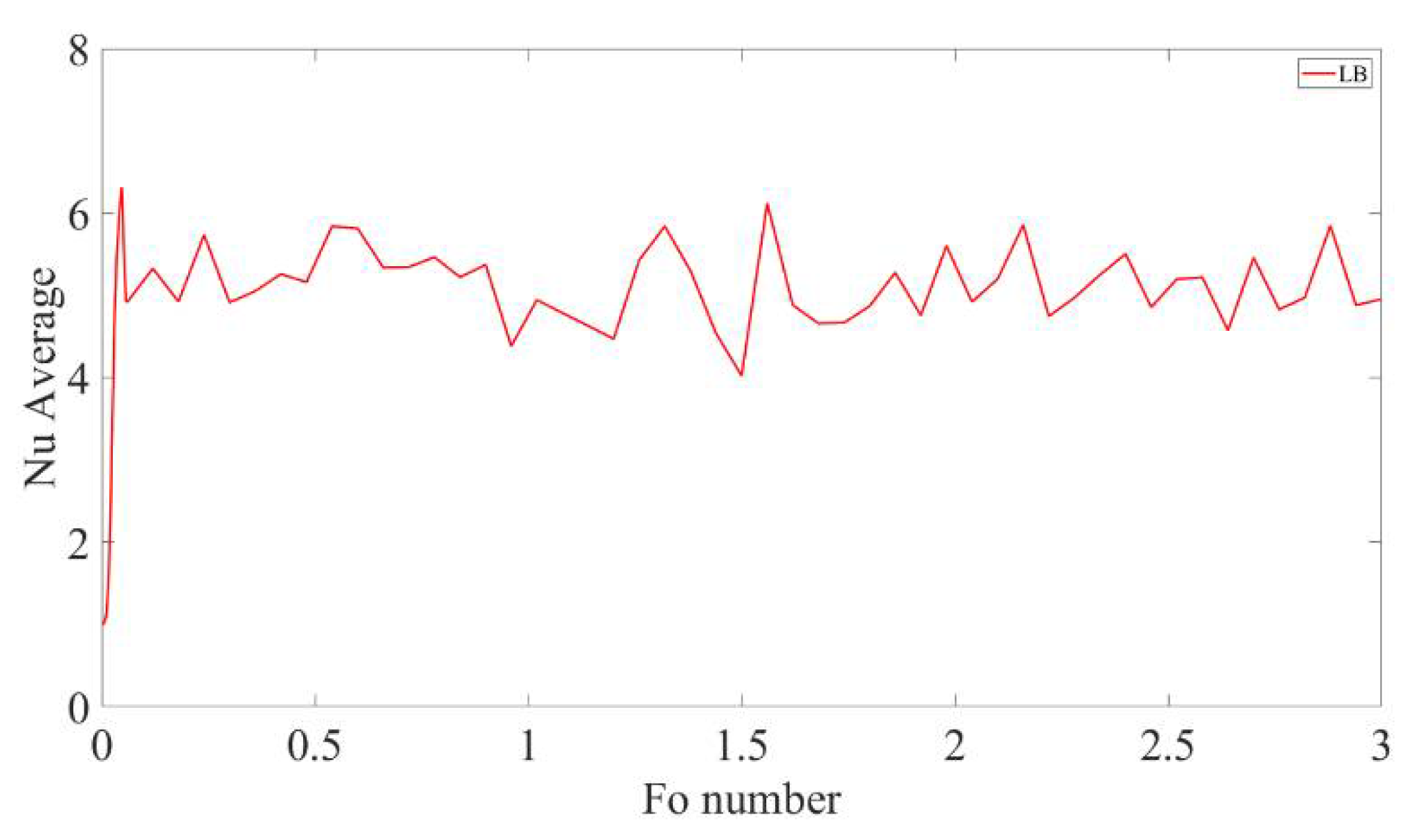 Fluids 06 00148 g0a3