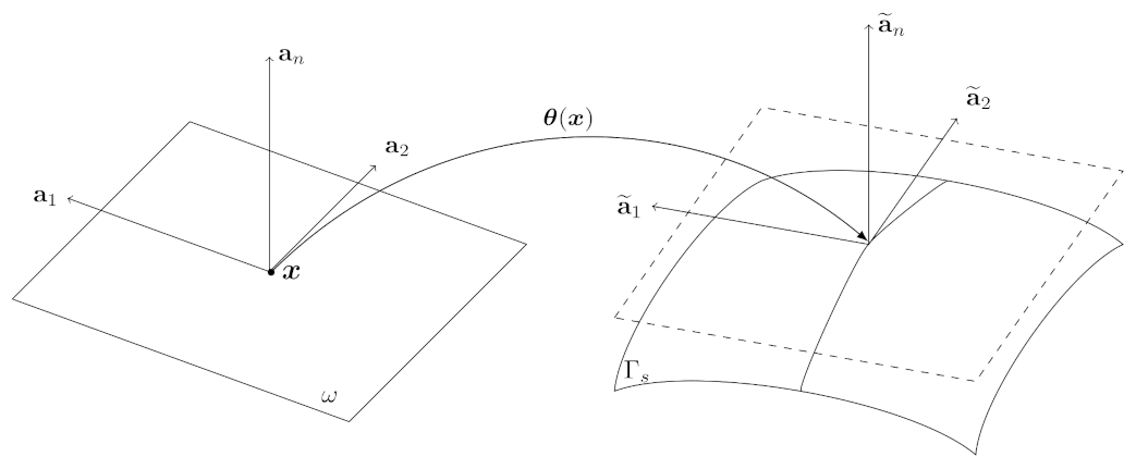 Fluids 06 00149 g001