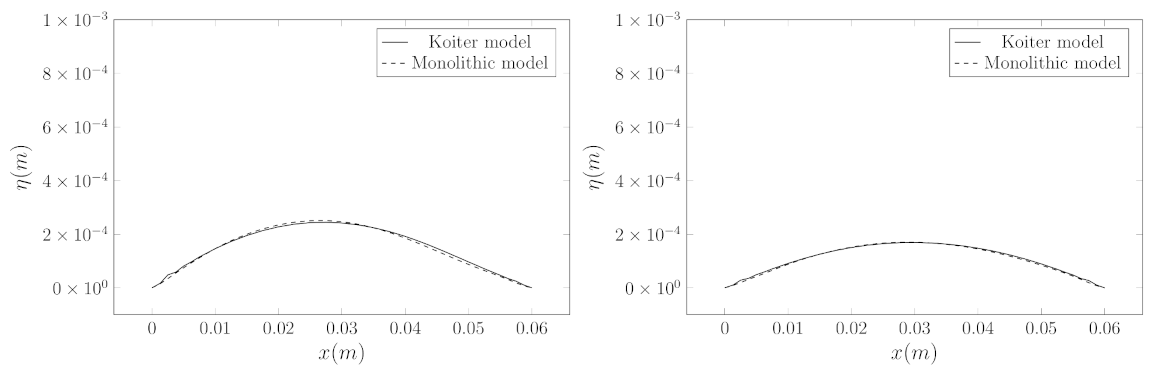 Fluids 06 00149 g005