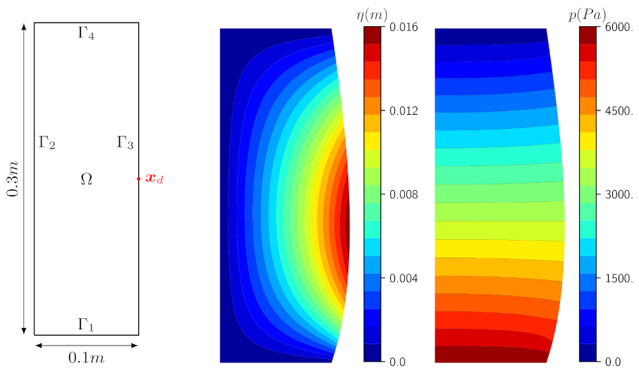 Fluids 06 00149 g006