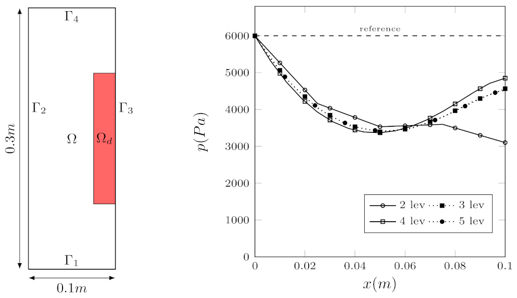 Fluids 06 00149 g008
