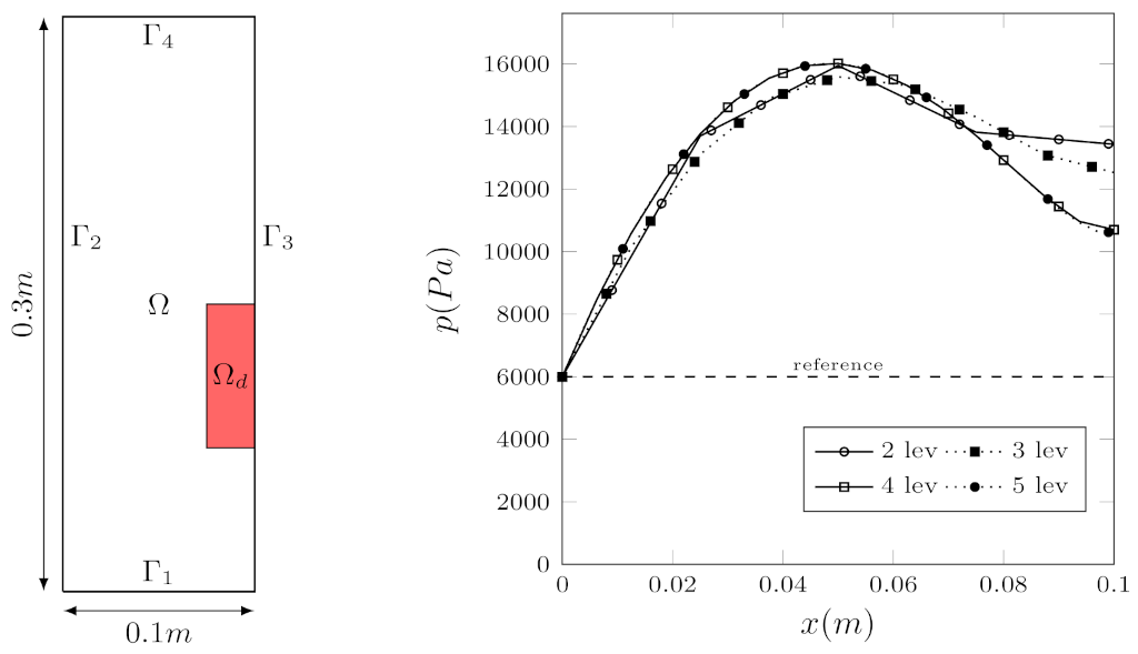 Fluids 06 00149 g009
