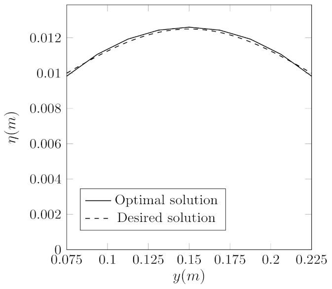Fluids 06 00149 g010