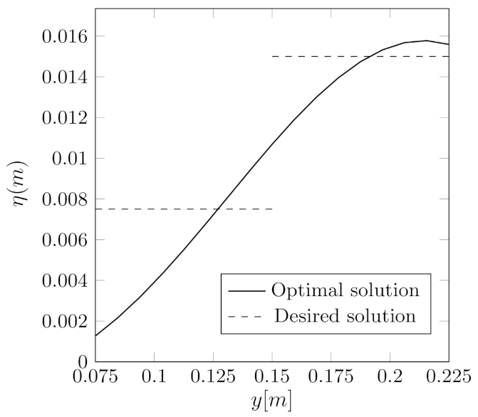 Fluids 06 00149 g011