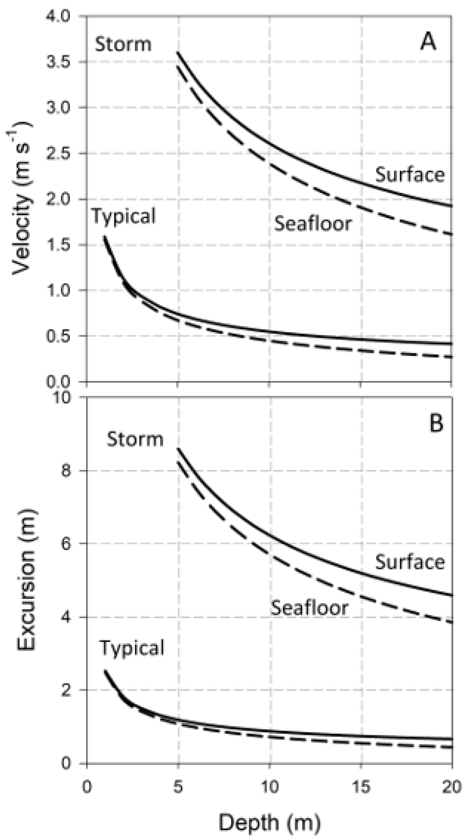 Fluids 06 00151 g001 Fluids 06 00151 g001