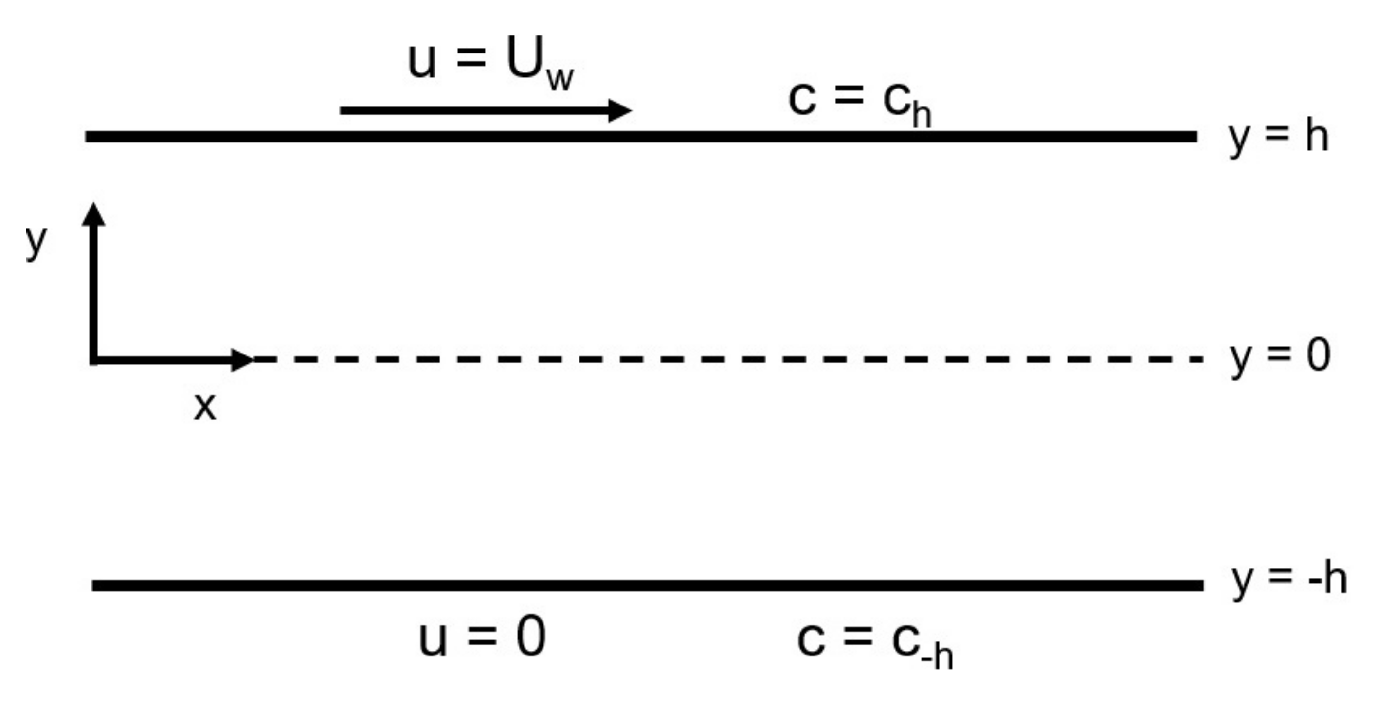 Fluids 06 00152 g001 Fluids 06 00152 g001