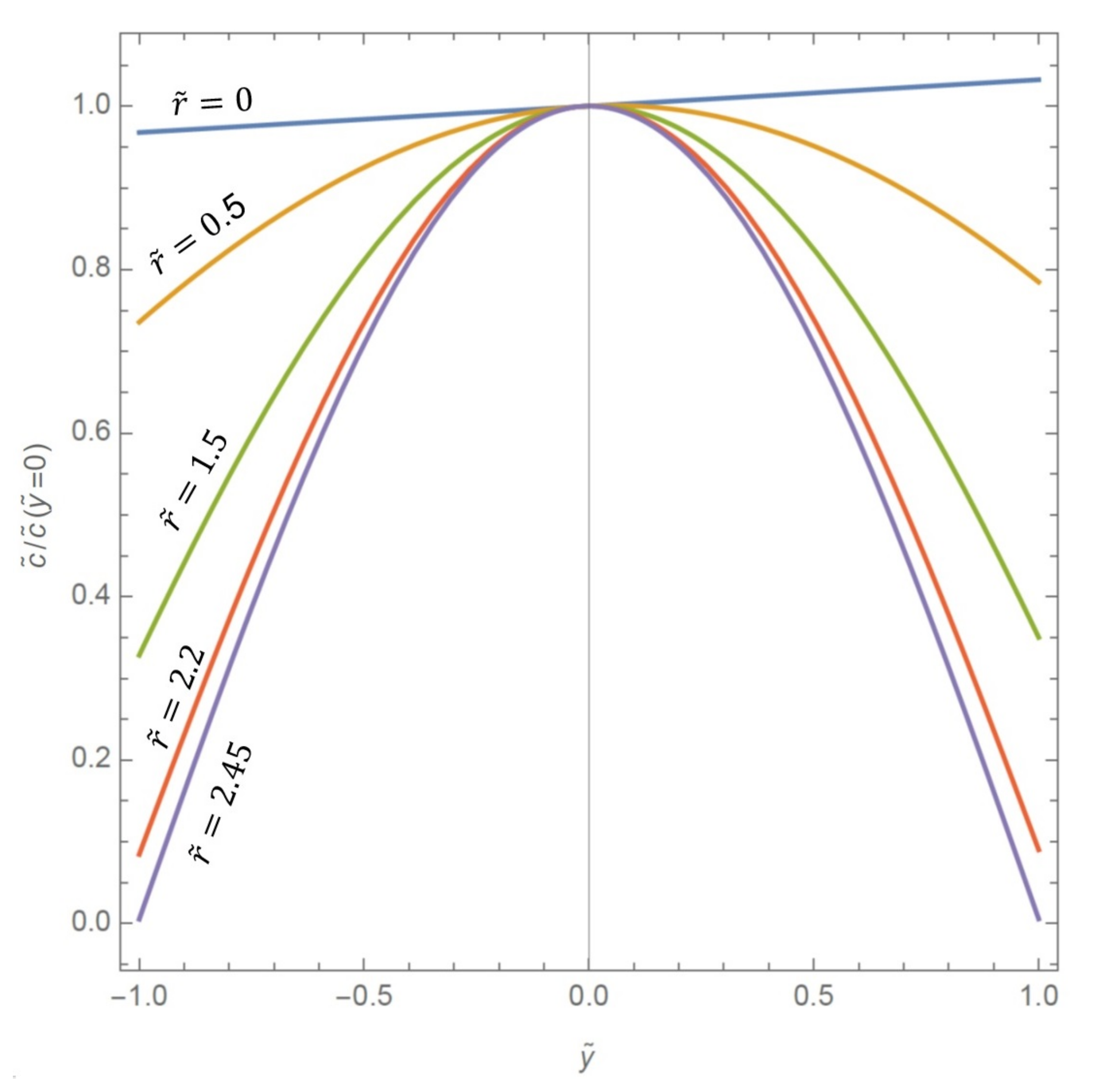 Fluids 06 00152 g003 Fluids 06 00152 g003
