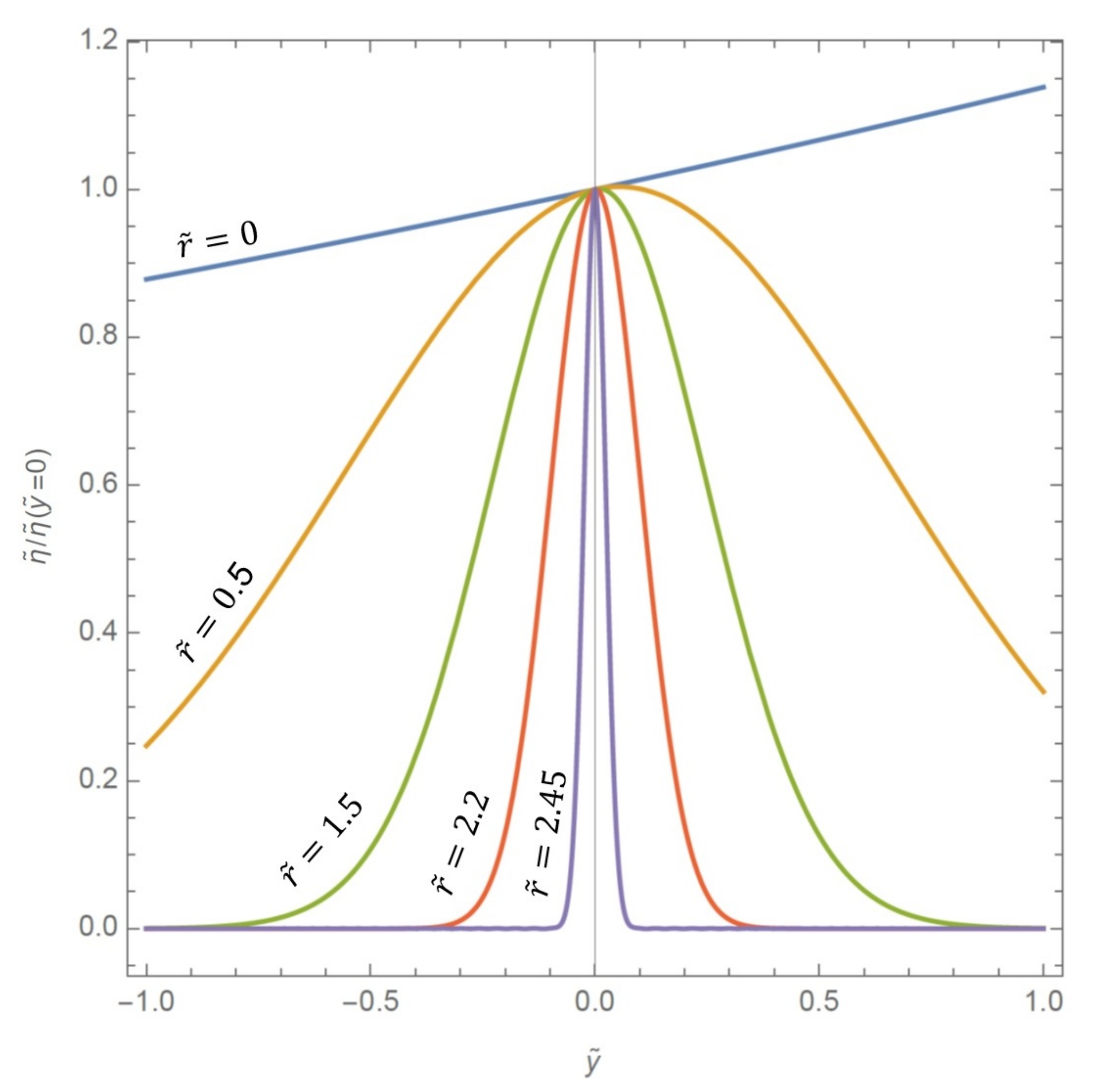 Fluids 06 00152 g005 Fluids 06 00152 g005