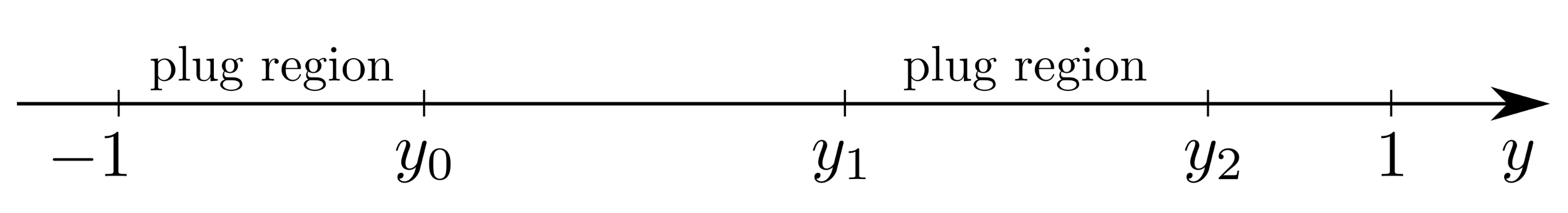 Fluids 06 00154 g003