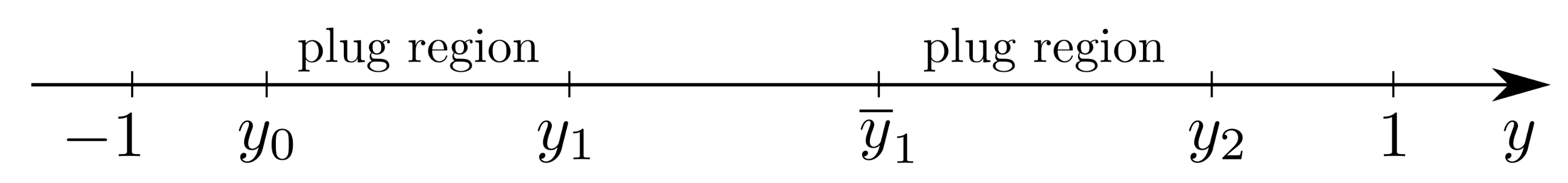 Fluids 06 00154 g004