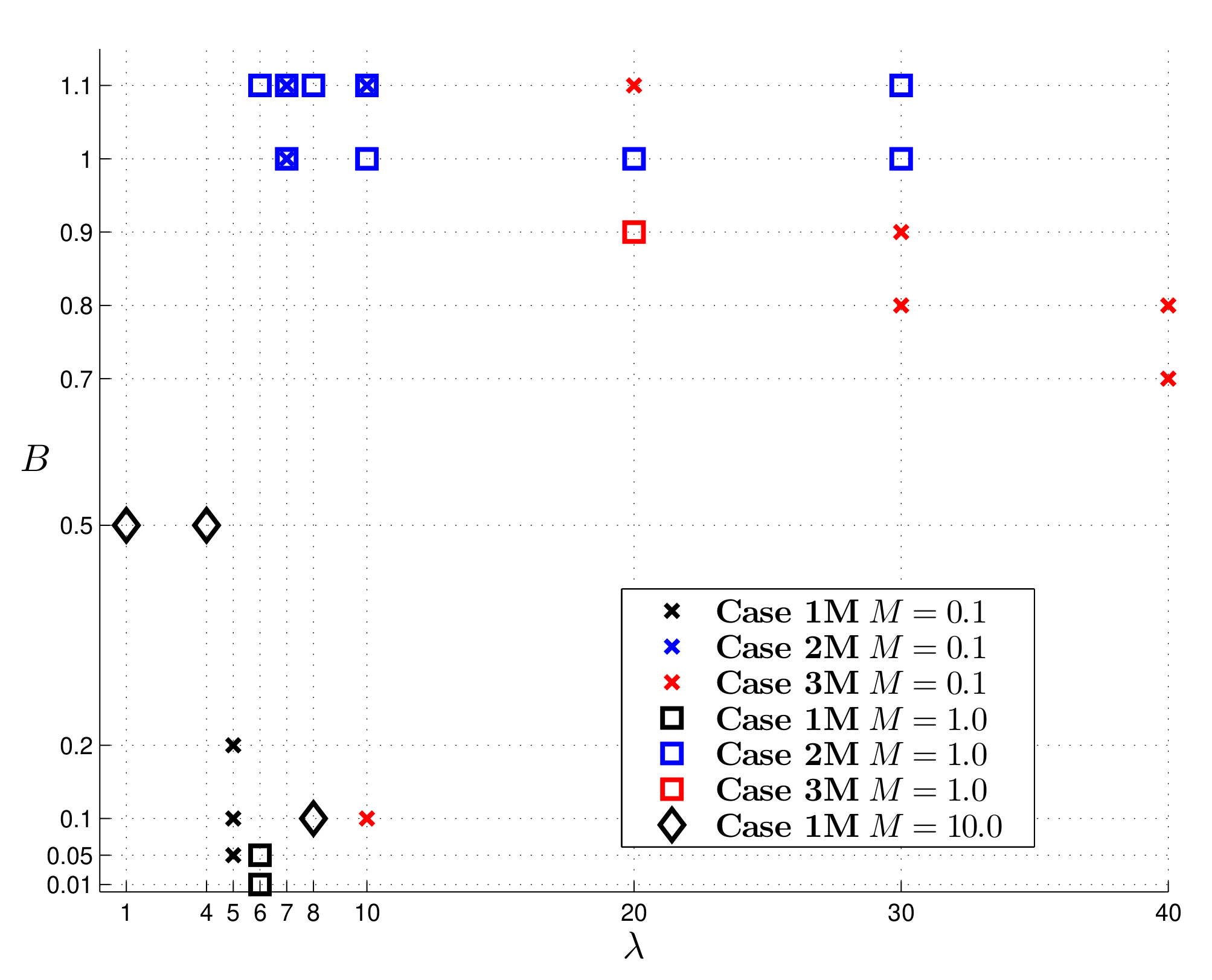 Fluids 06 00154 g012