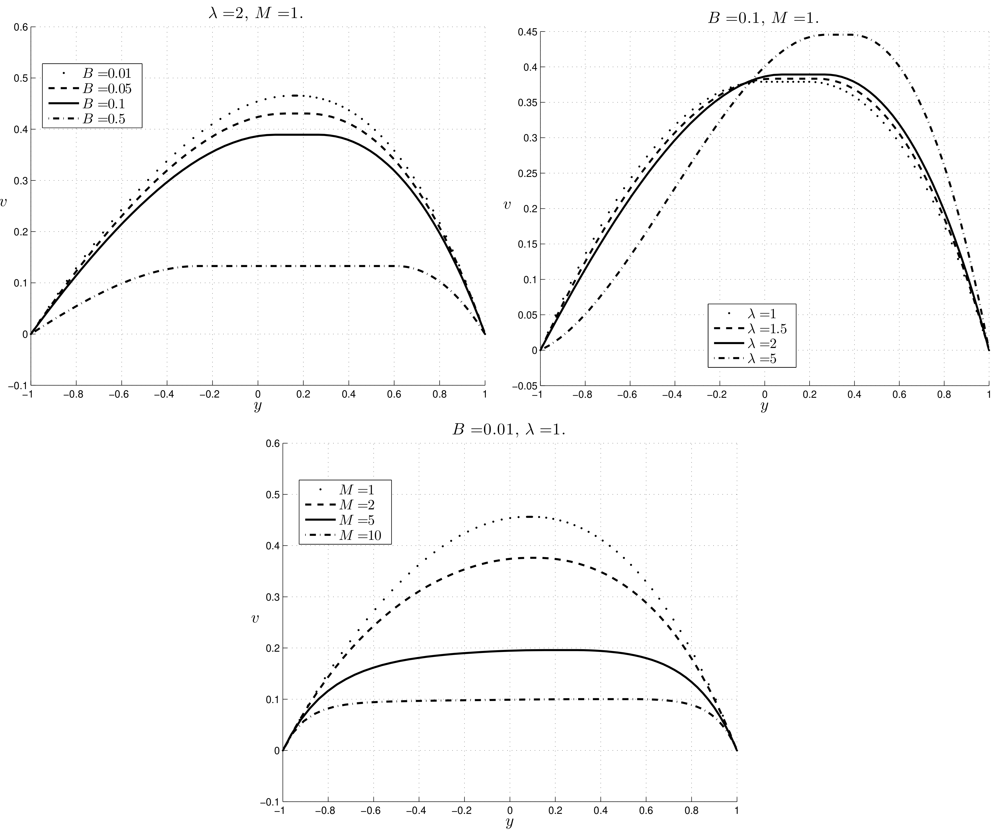 Fluids 06 00154 g014