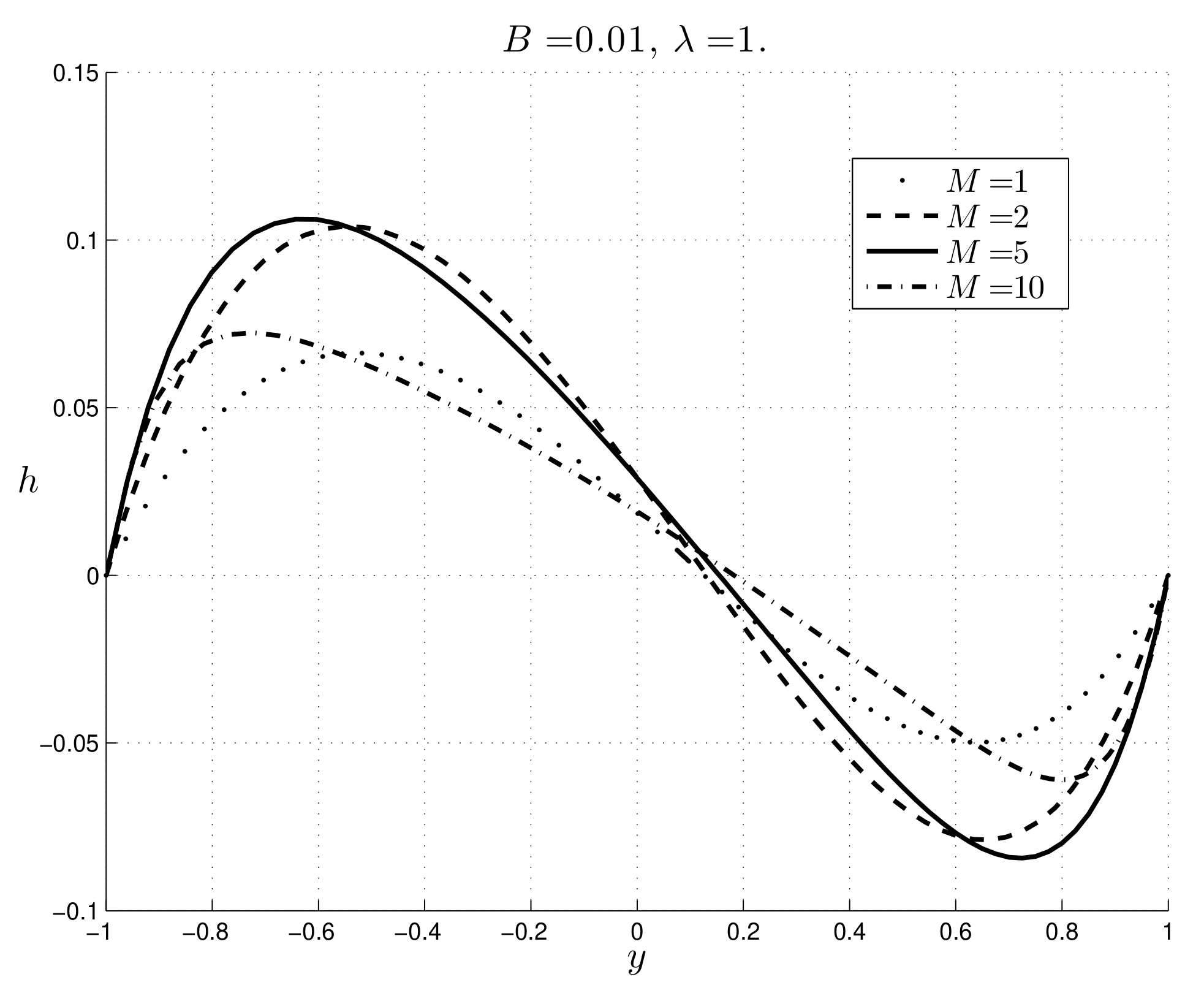 Fluids 06 00154 g015b