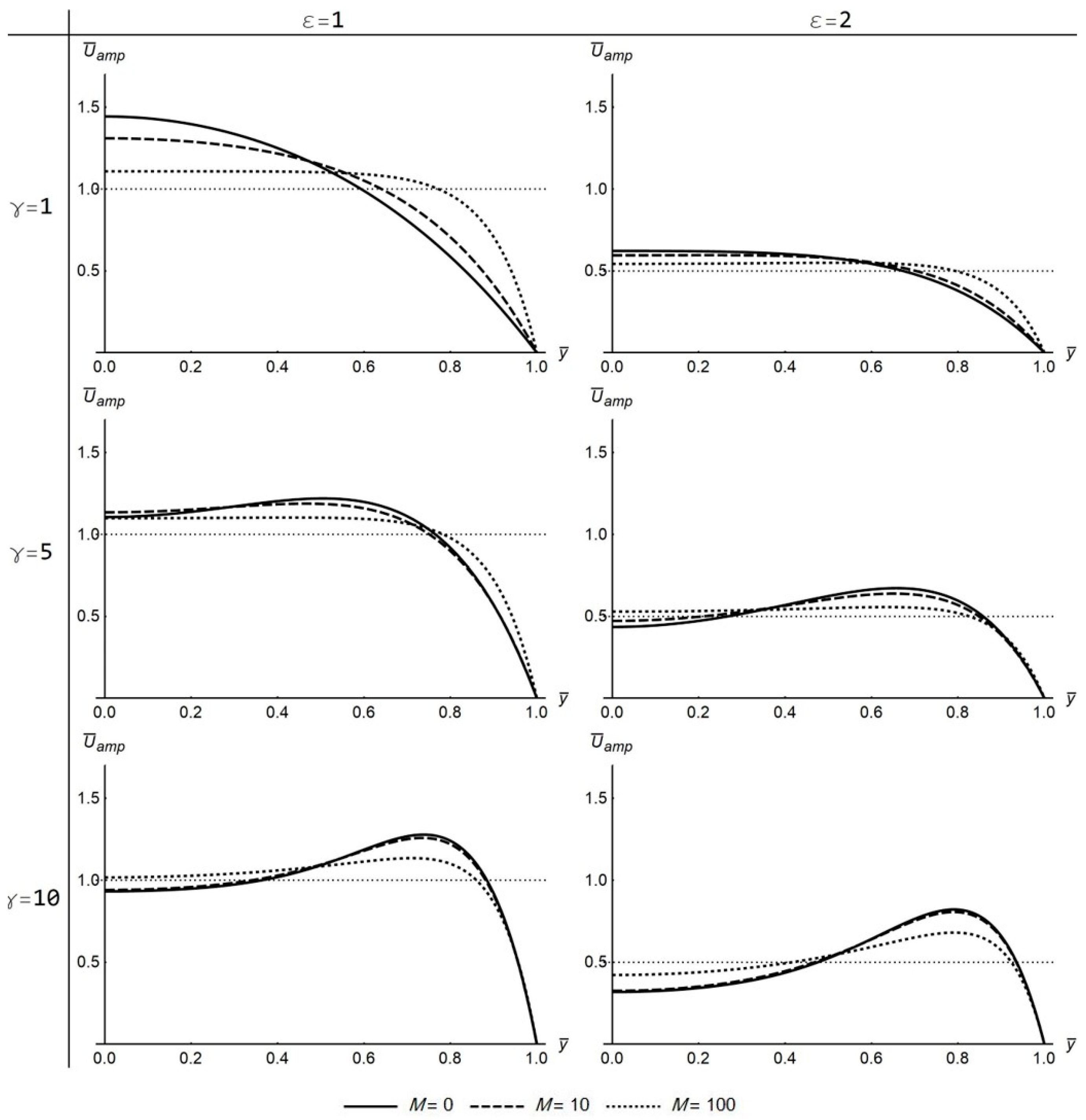 Fluids 06 00156 g004