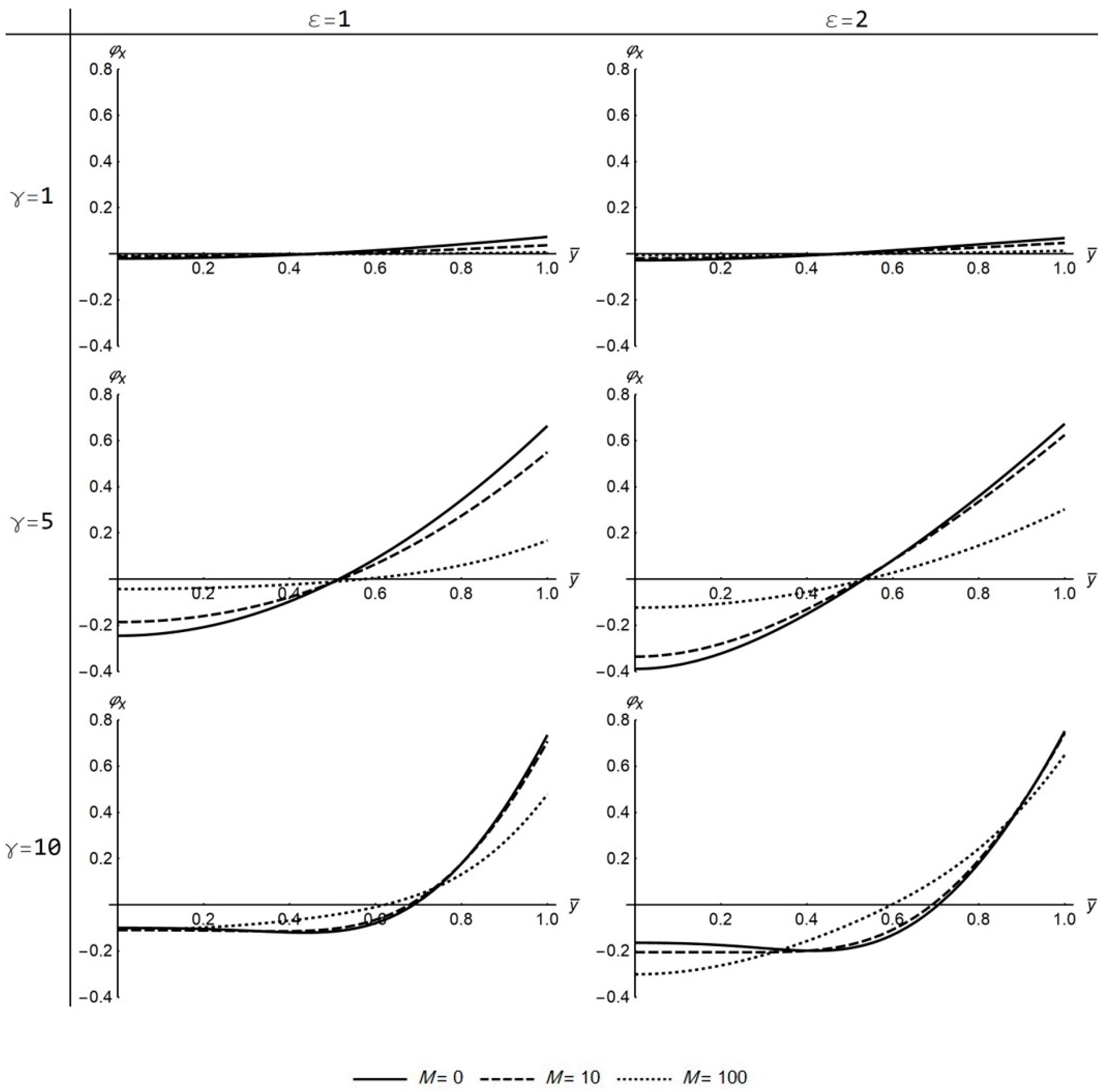 Fluids 06 00156 g005