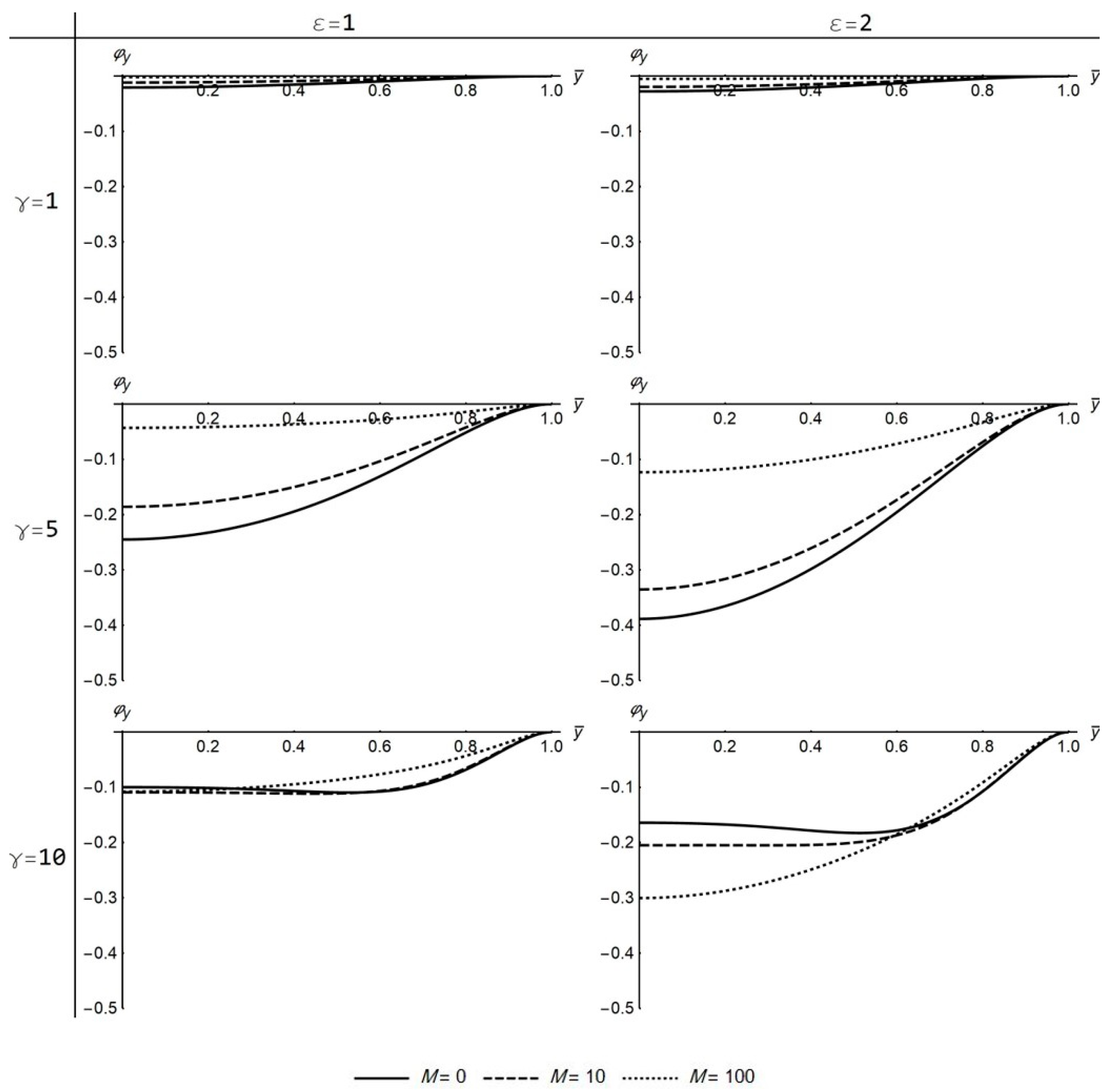 Fluids 06 00156 g007