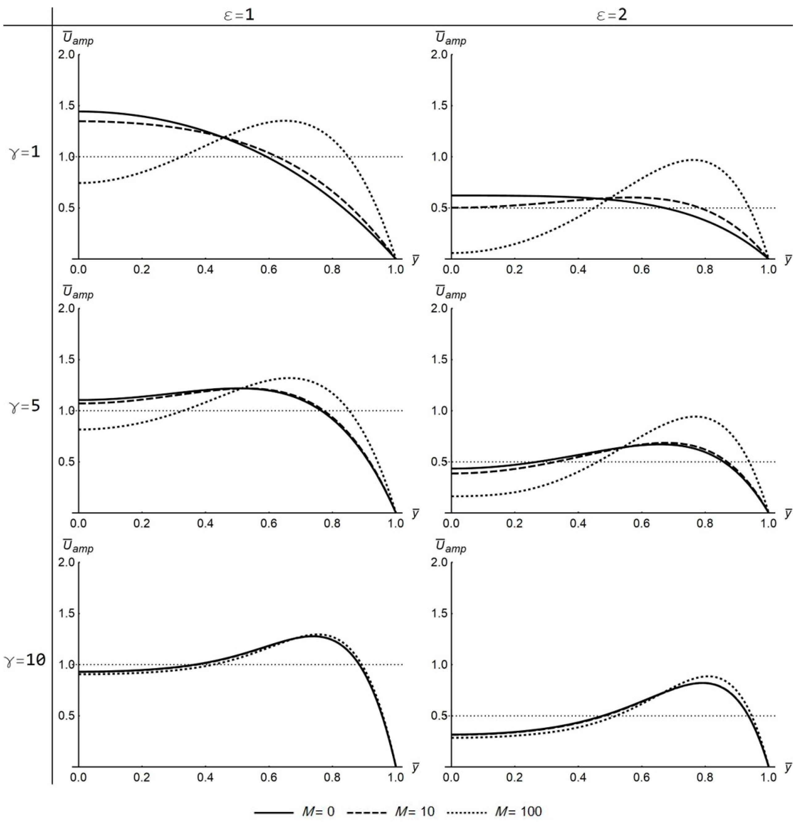 Fluids 06 00156 g010
