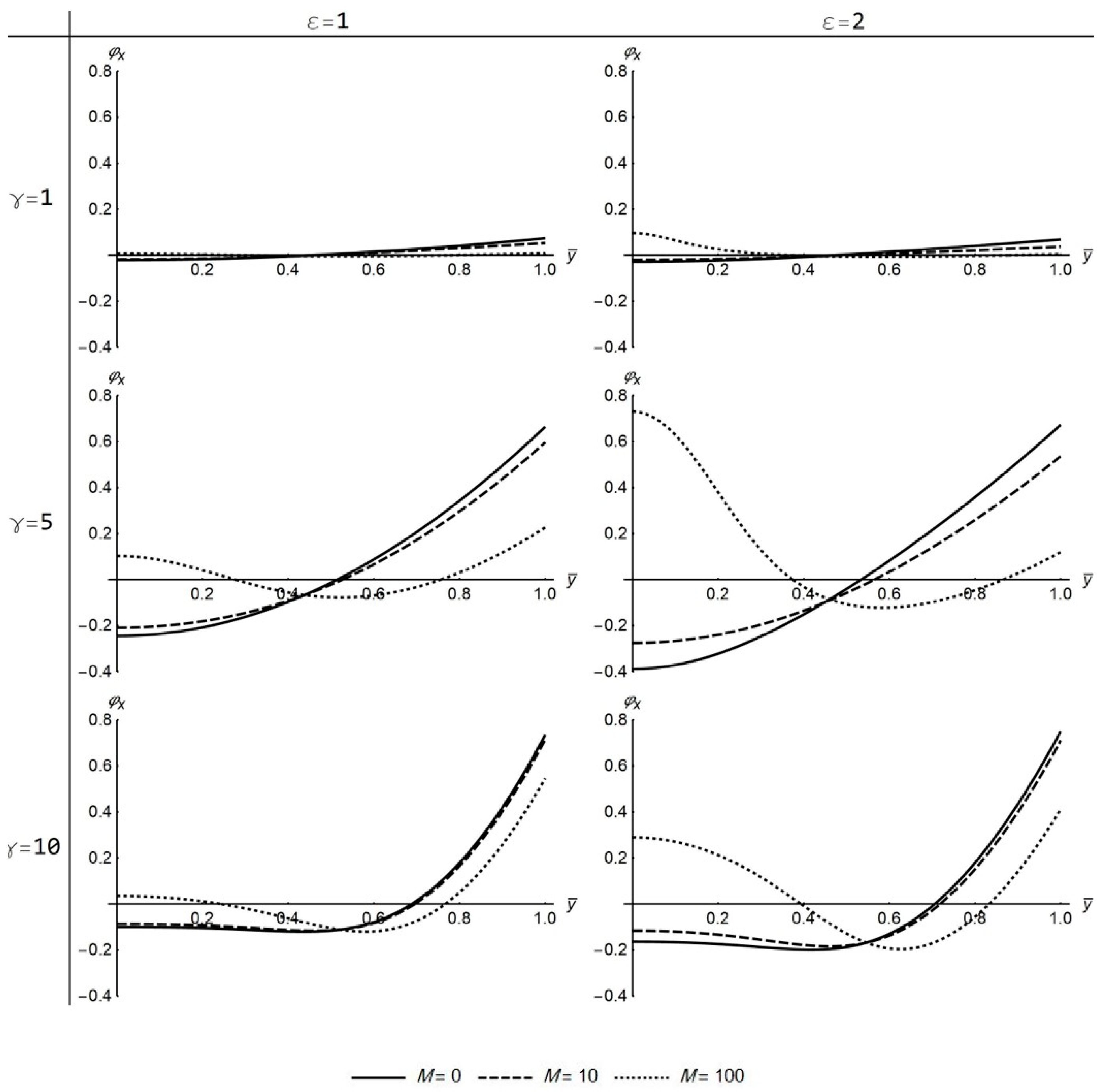 Fluids 06 00156 g011
