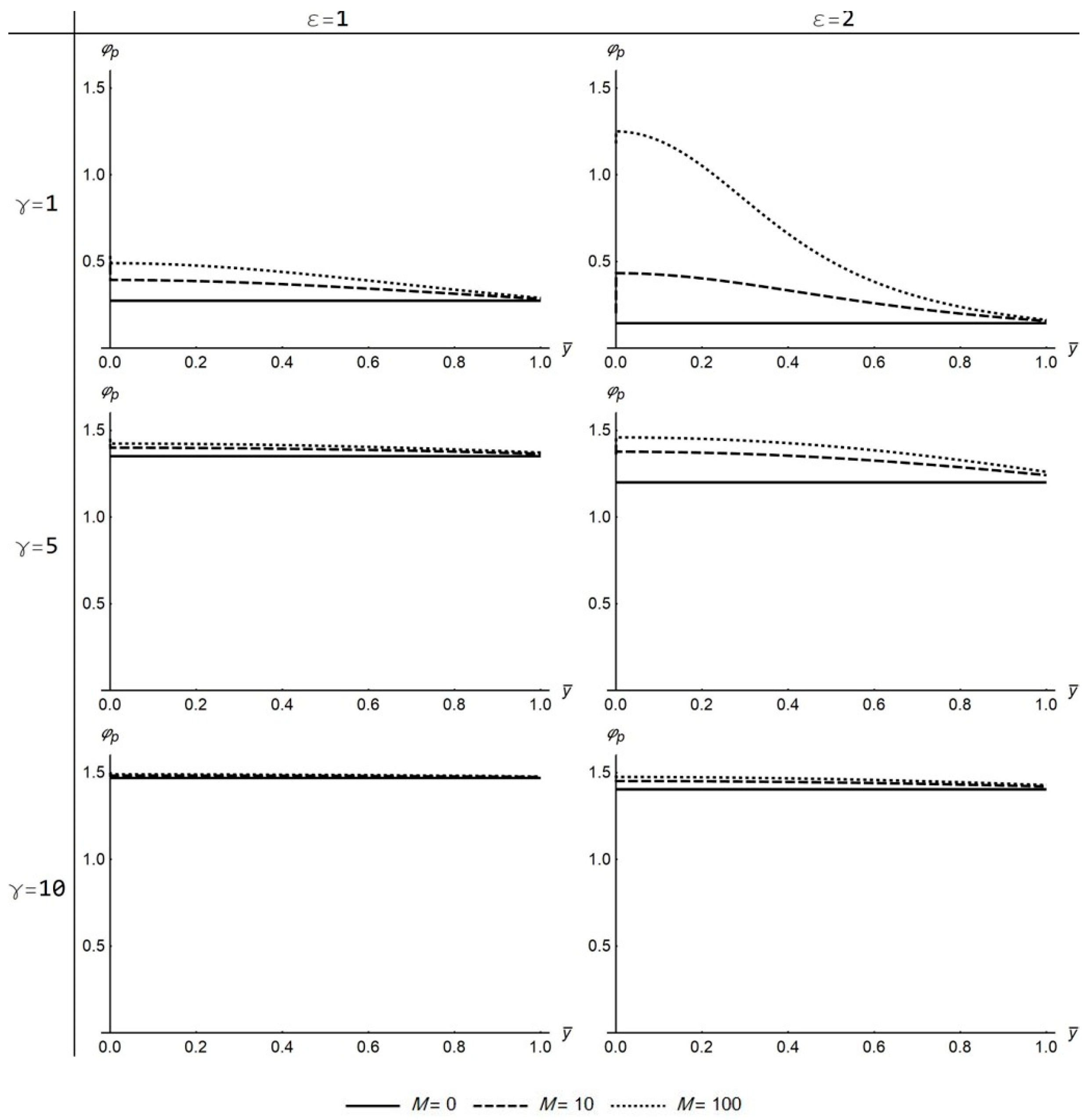 Fluids 06 00156 g015
