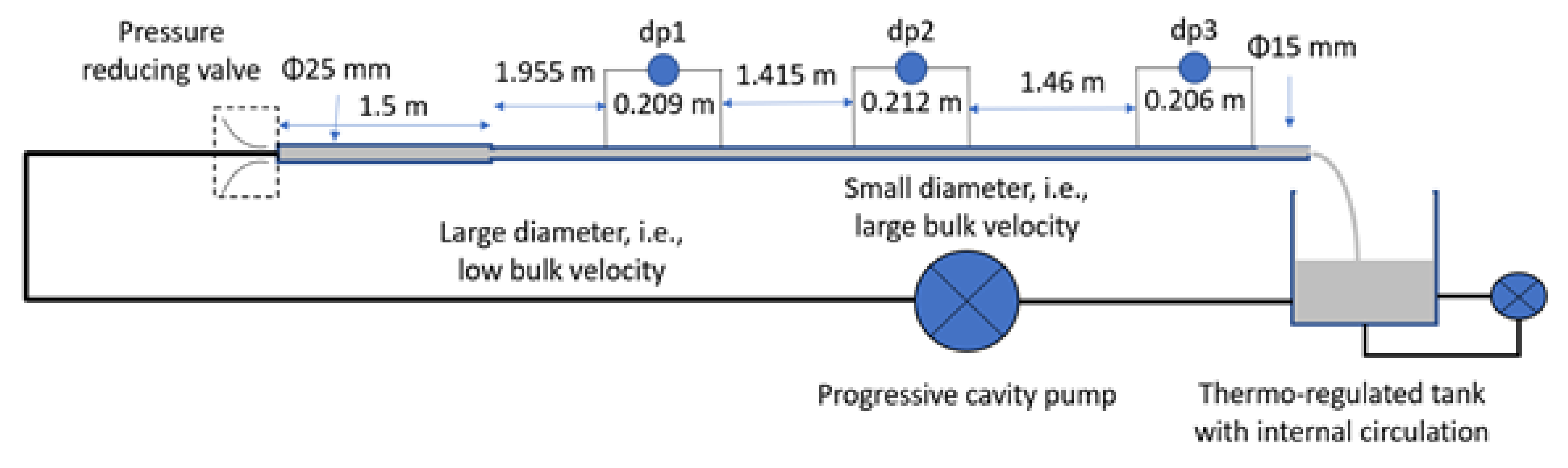 Fluids 06 00157 g001