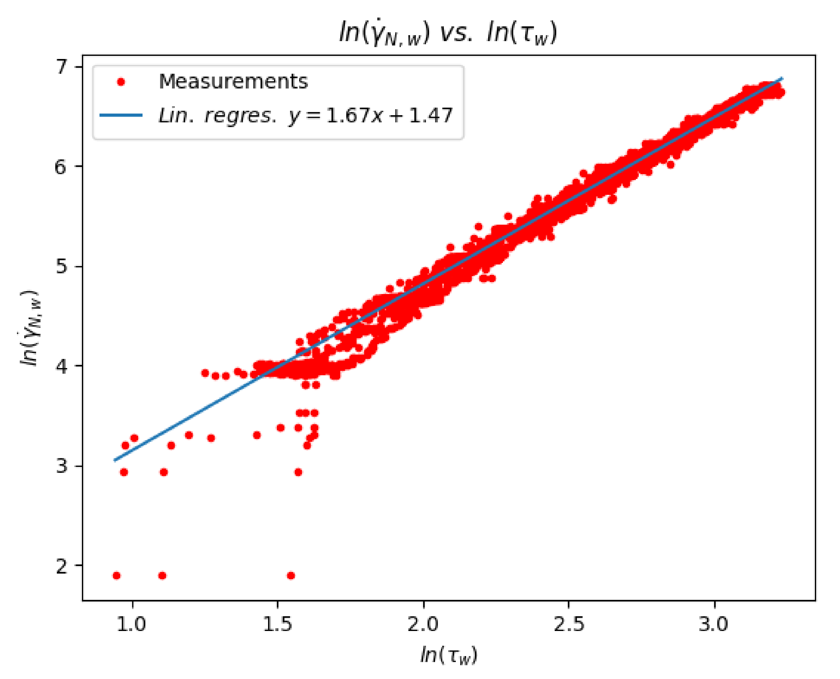 Fluids 06 00157 g003