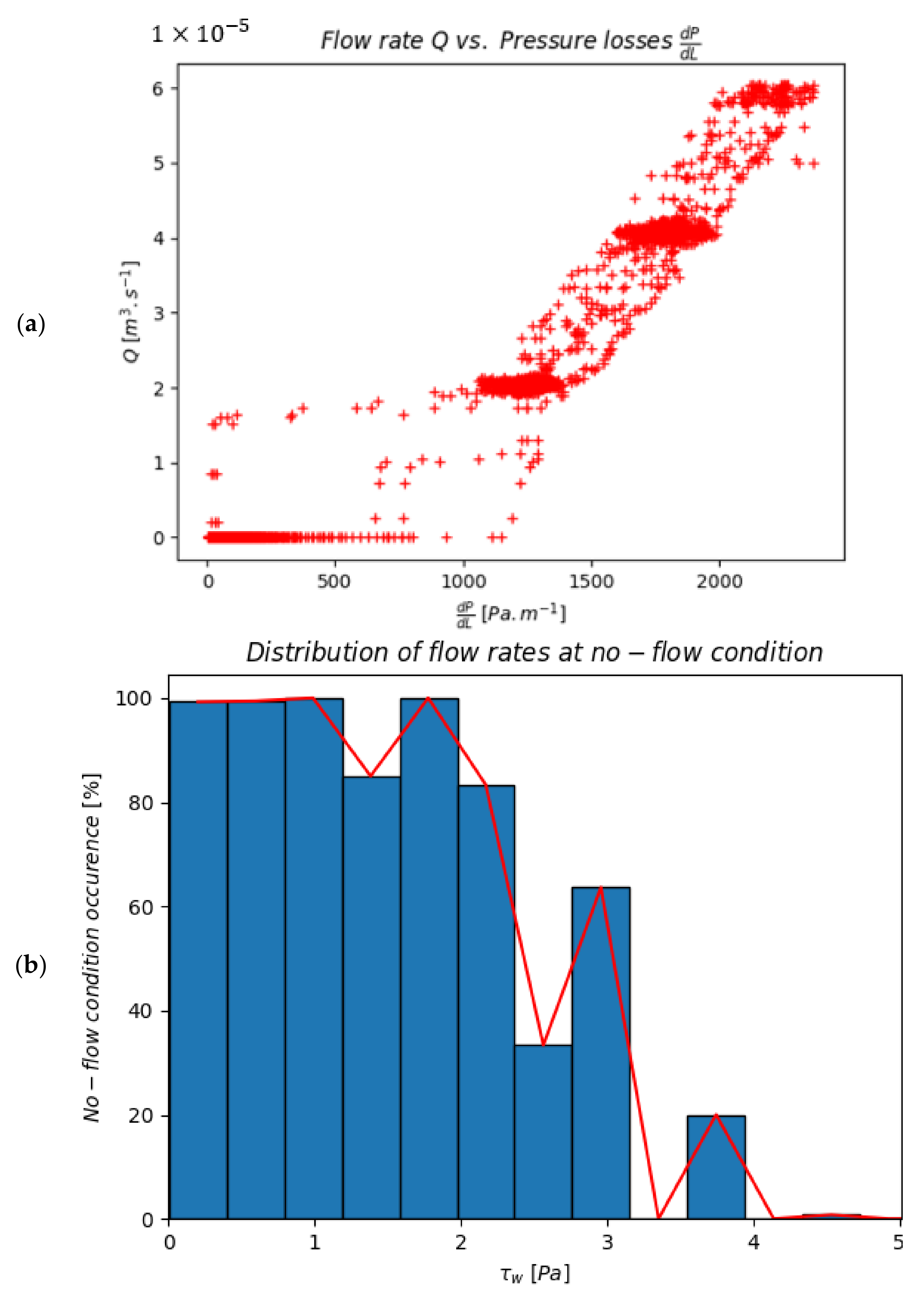 Fluids 06 00157 g004